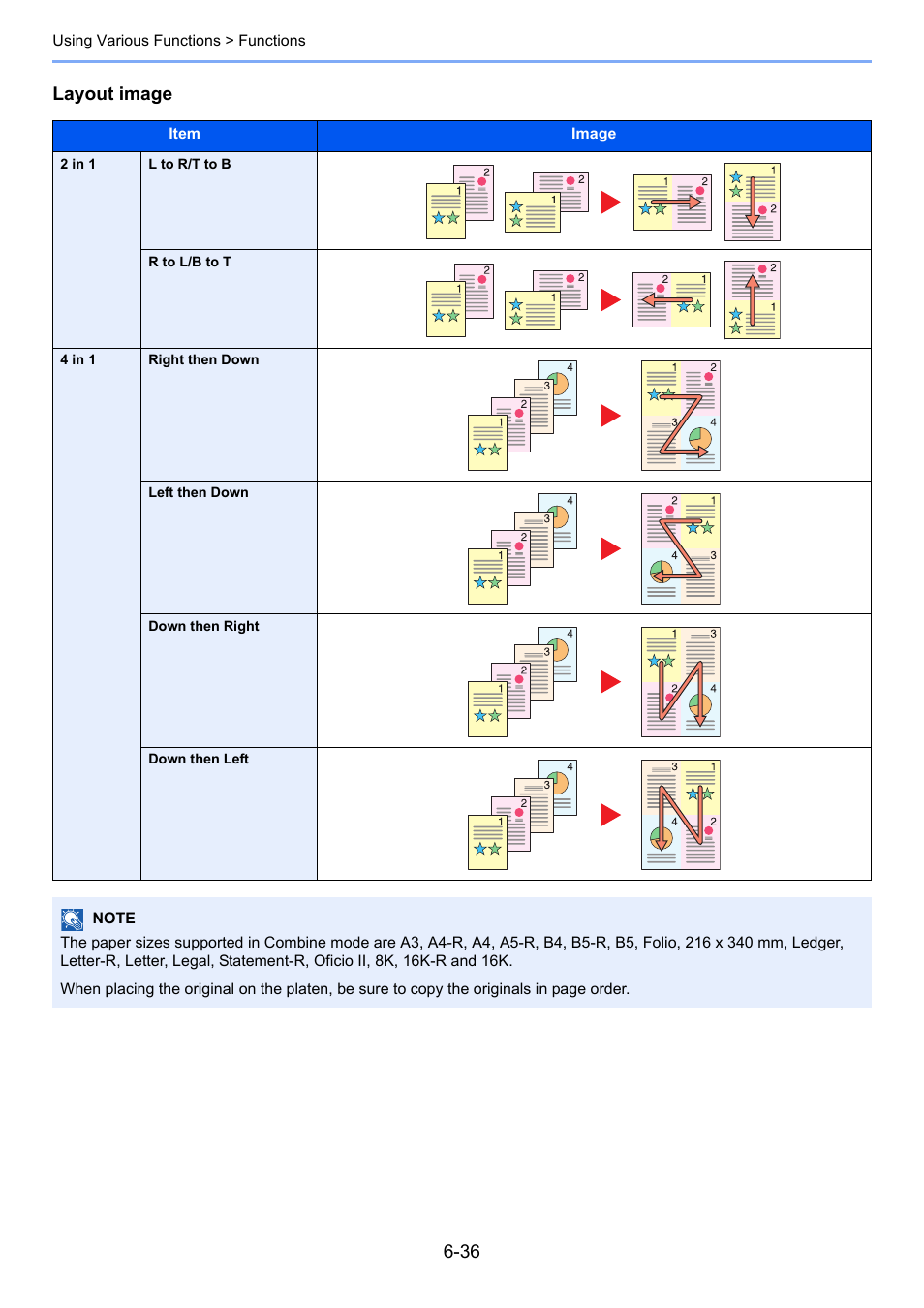 Layout image | TA Triumph-Adler 2500ci User Manual | Page 282 / 530