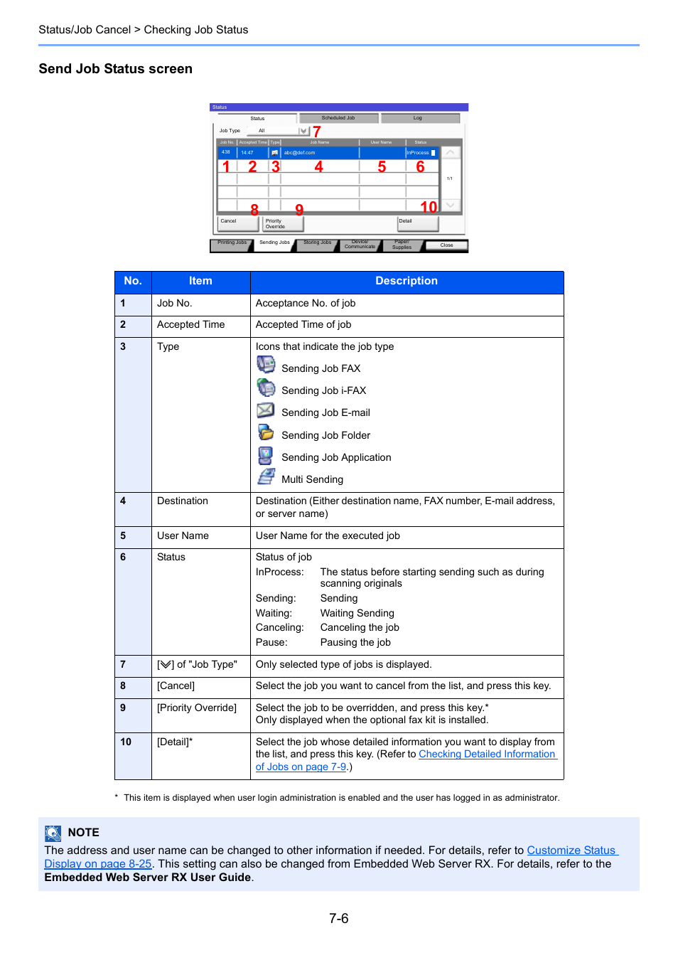 Send job status screen | TA Triumph-Adler 2500ci User Manual | Page 324 / 530