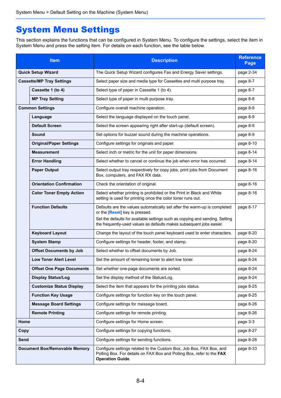 System menu settings, System menu settings -4 | TA Triumph-Adler 2500ci User Manual | Page 340 / 530