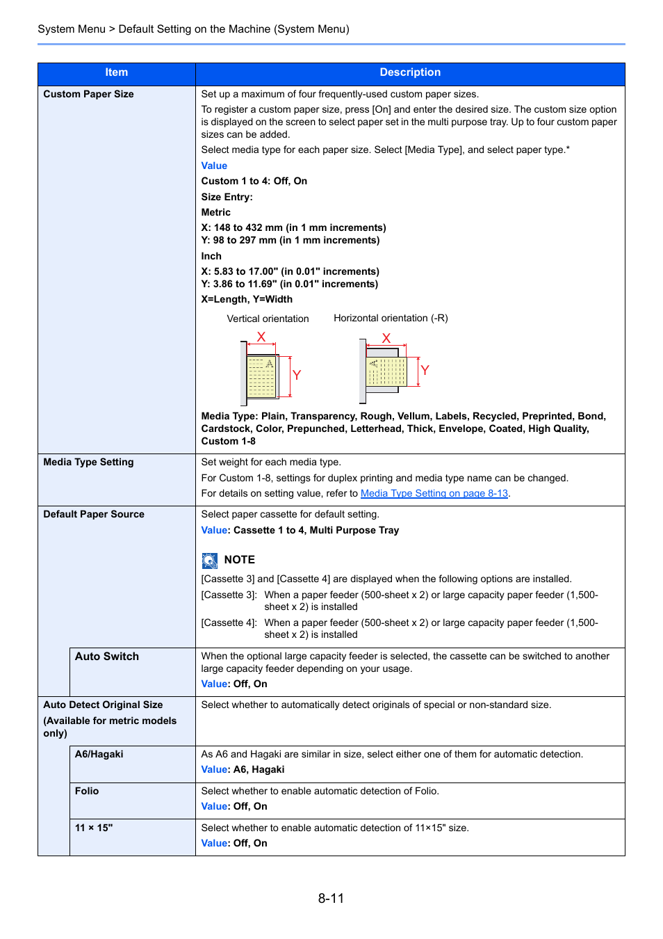 Refer to, When, Xy x y | TA Triumph-Adler 2500ci User Manual | Page 347 / 530
