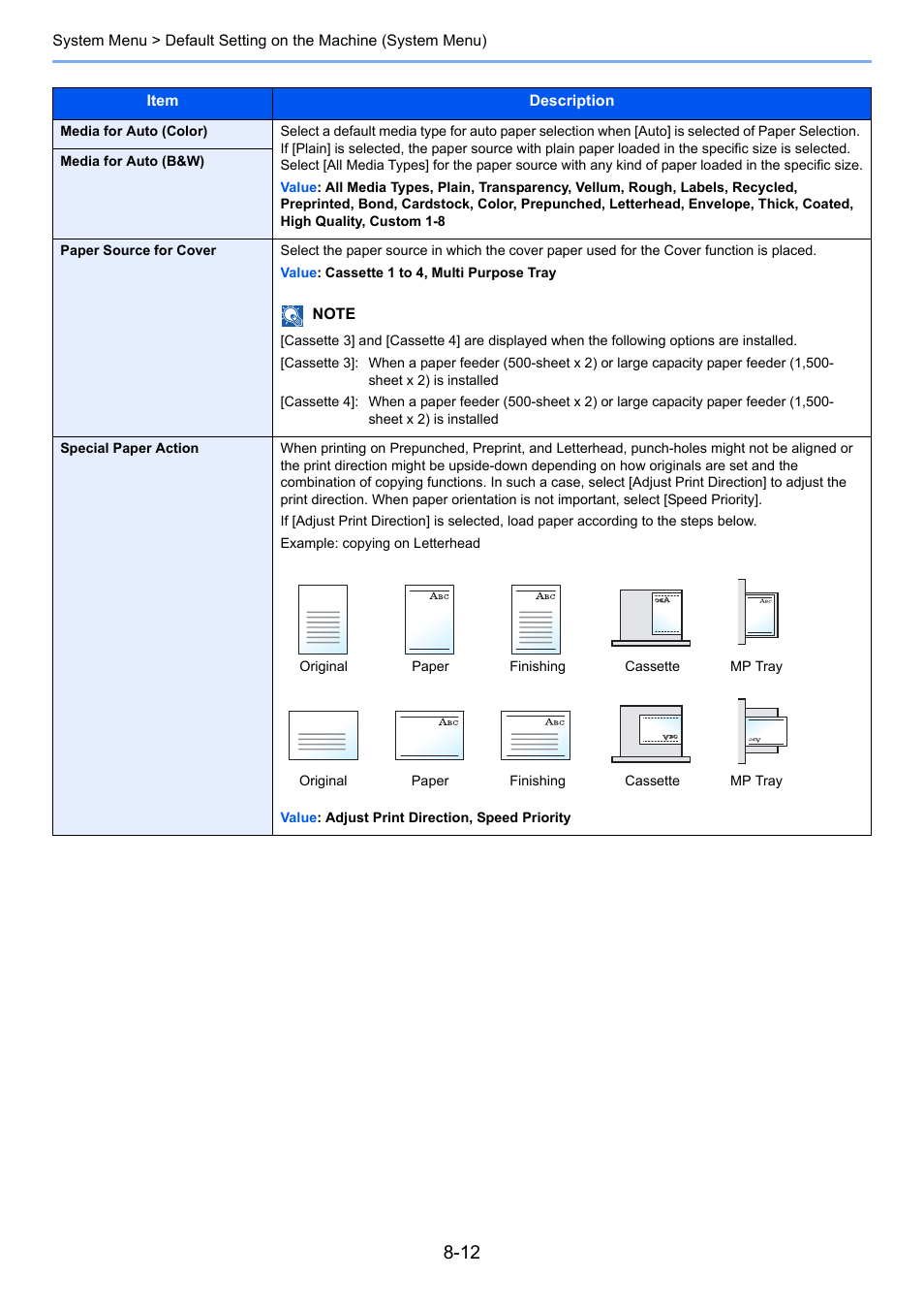 TA Triumph-Adler 2500ci User Manual | Page 348 / 530