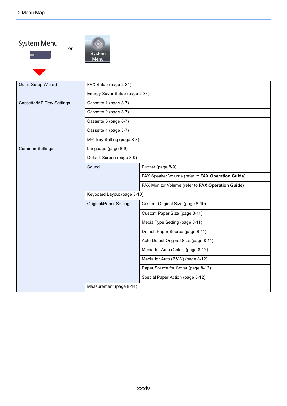 Xxxiv | TA Triumph-Adler 2500ci User Manual | Page 35 / 530