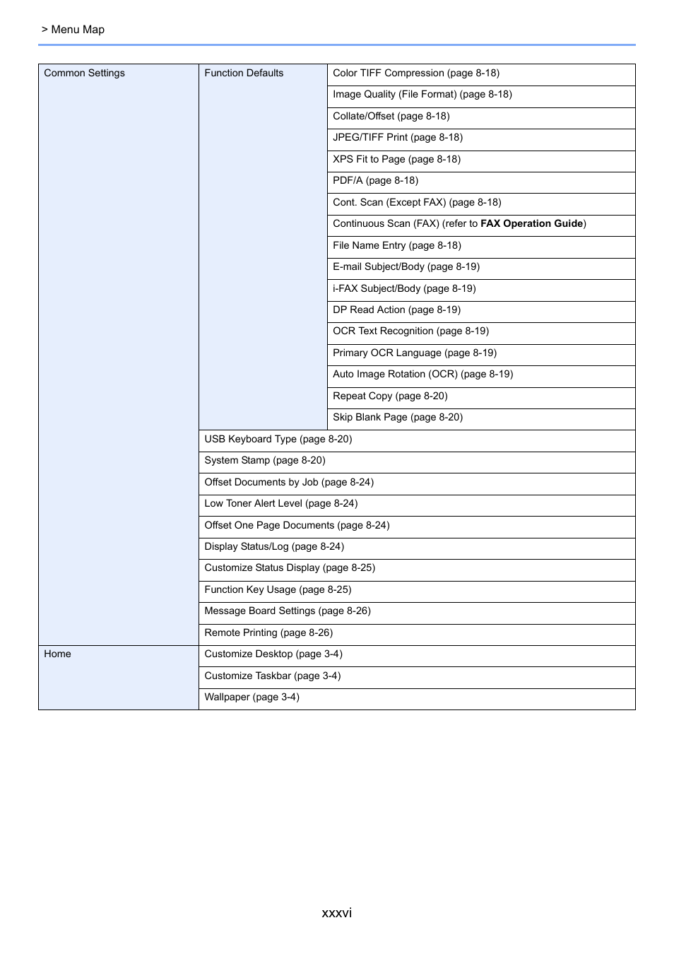 Xxxvi | TA Triumph-Adler 2500ci User Manual | Page 37 / 530