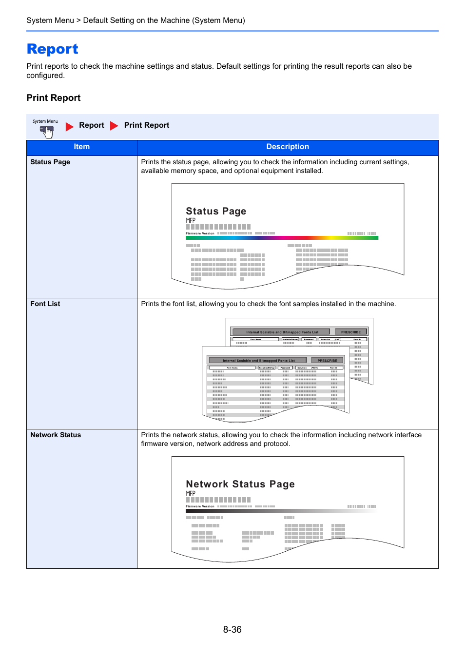 Report, Report -36, Print report | Status page, Network status page | TA Triumph-Adler 2500ci User Manual | Page 372 / 530