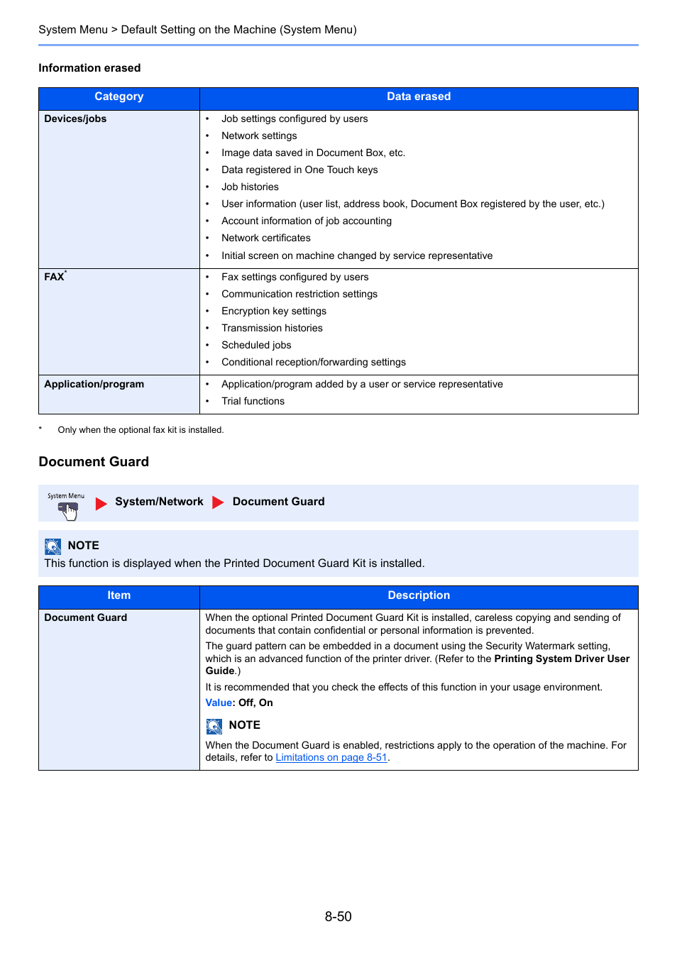 Document guard | TA Triumph-Adler 2500ci User Manual | Page 386 / 530