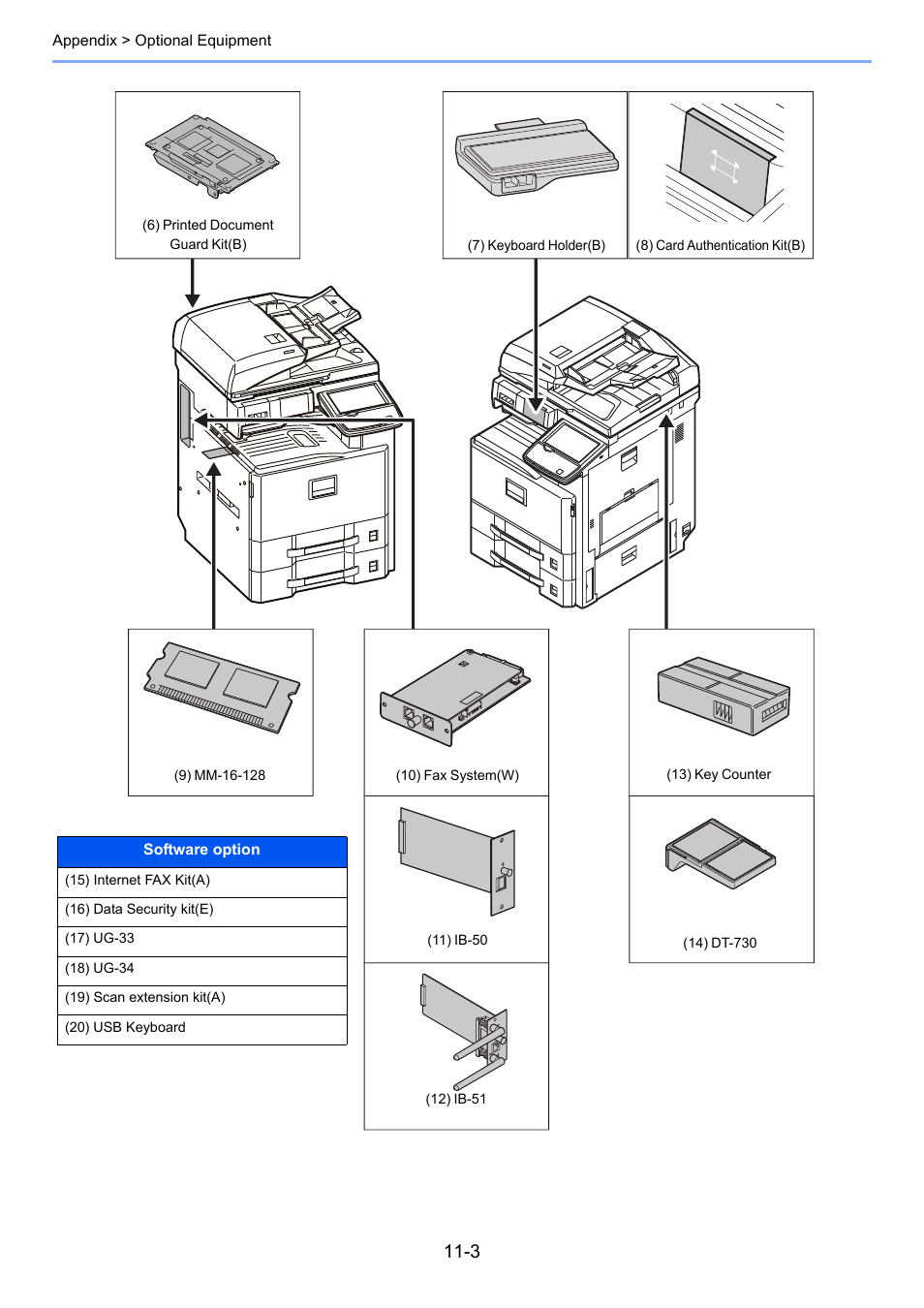 TA Triumph-Adler 2500ci User Manual | Page 489 / 530