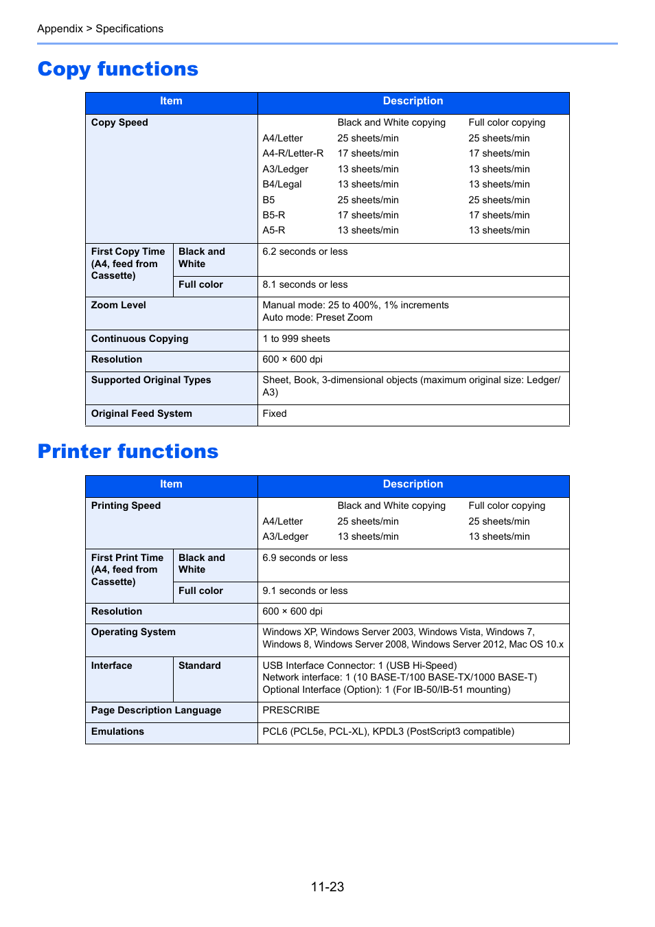 Copy functions, Printer functions, Copy functions -23 printer functions -23 | Copy functions printer functions | TA Triumph-Adler 2500ci User Manual | Page 509 / 530
