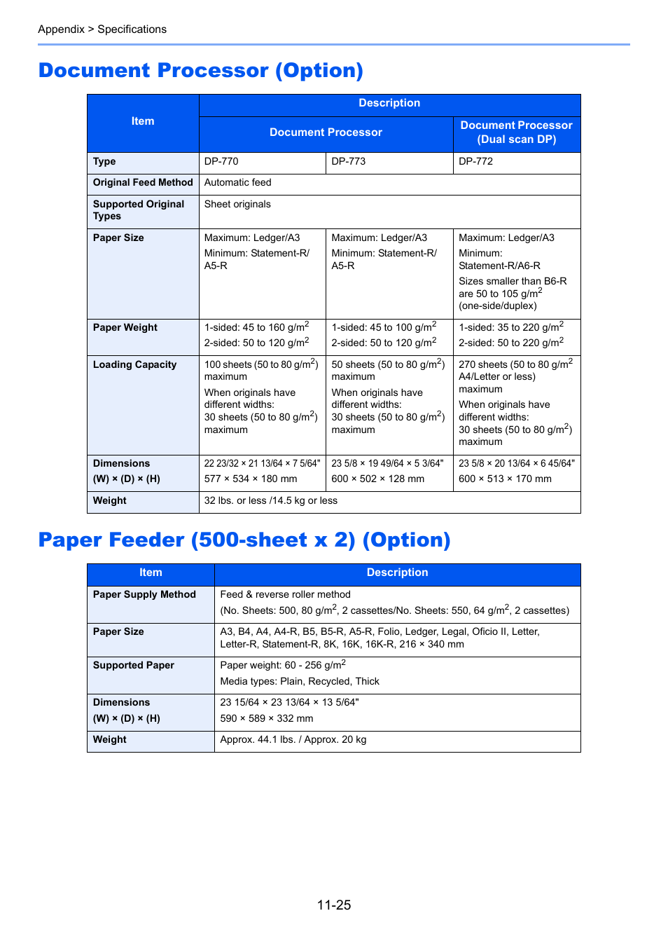 Document processor (option), Paper feeder (500-sheet x 2) (option) | TA Triumph-Adler 2500ci User Manual | Page 511 / 530