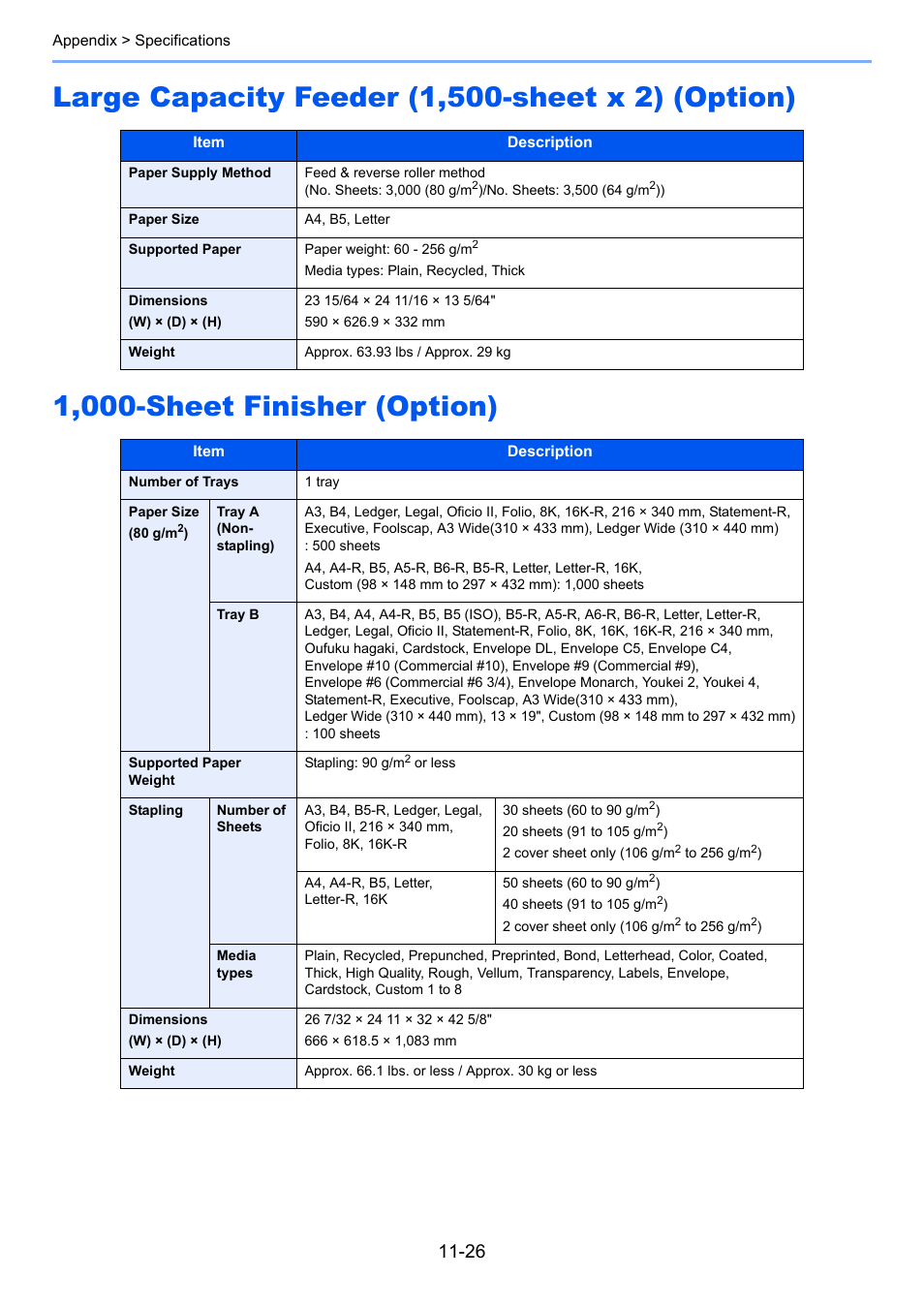 Large capacity feeder (1,500-sheet x 2) (option), 1,000-sheet finisher (option), 1,000-sheet finisher (option) on | TA Triumph-Adler 2500ci User Manual | Page 512 / 530