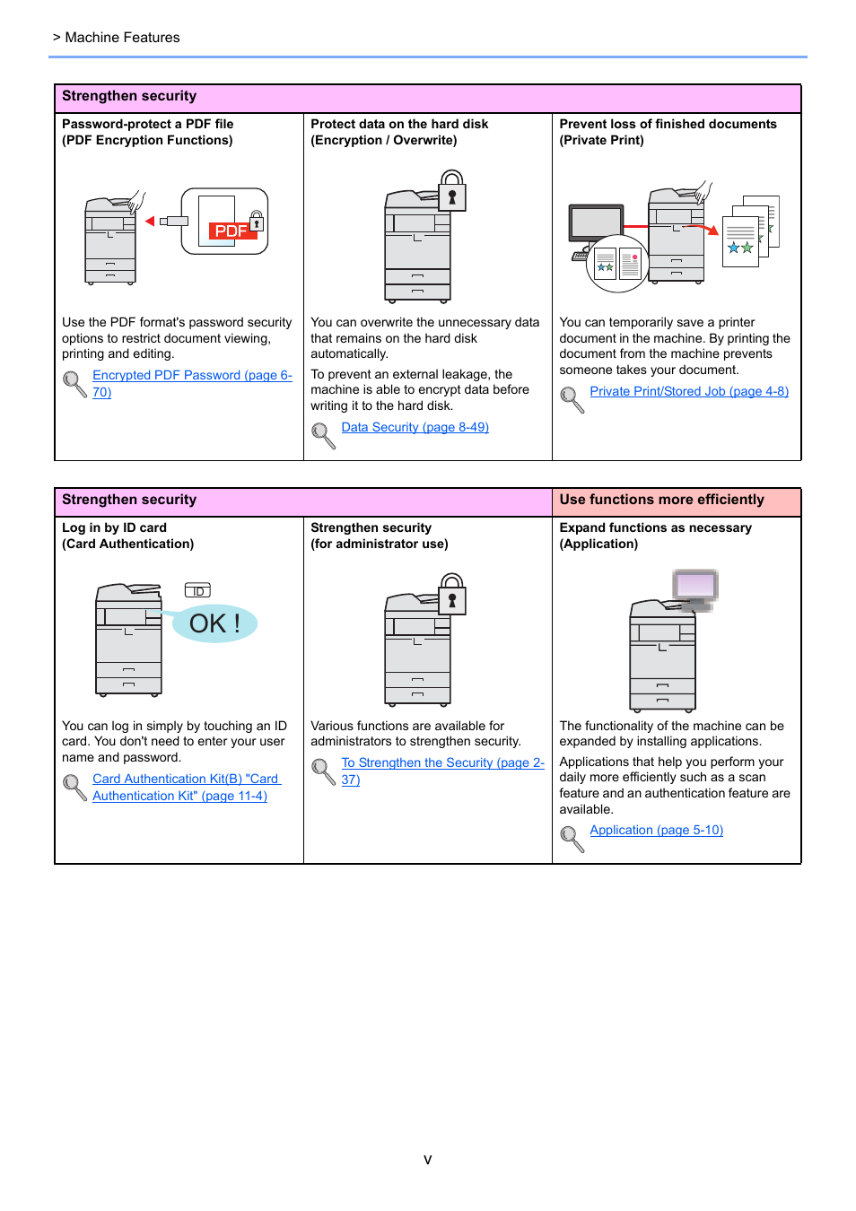 TA Triumph-Adler 2500ci User Manual | Page 6 / 530