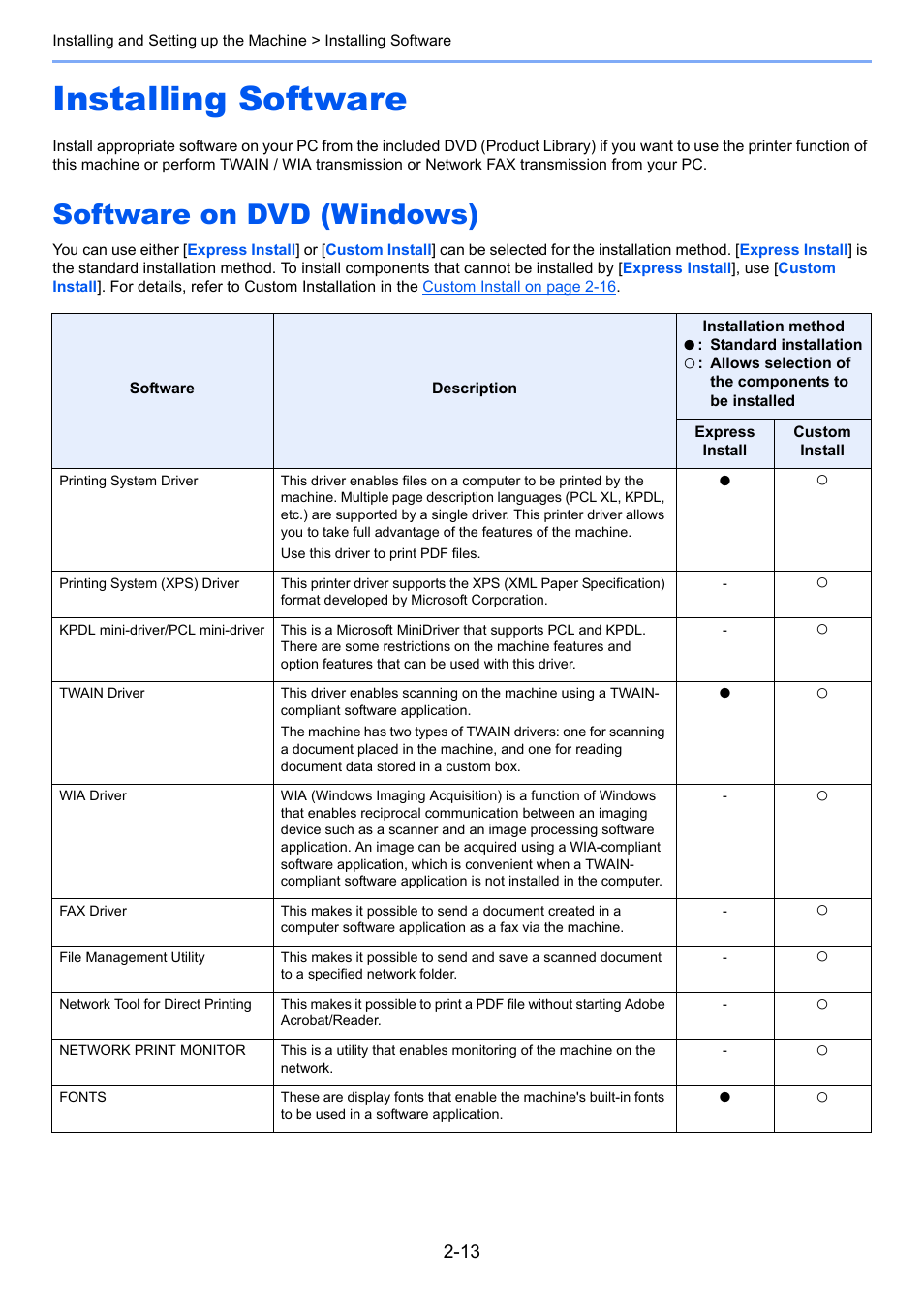 Installing software, Software on dvd (windows), Installing software -13 | Software on dvd (windows) -13 | TA Triumph-Adler 2500ci User Manual | Page 71 / 530