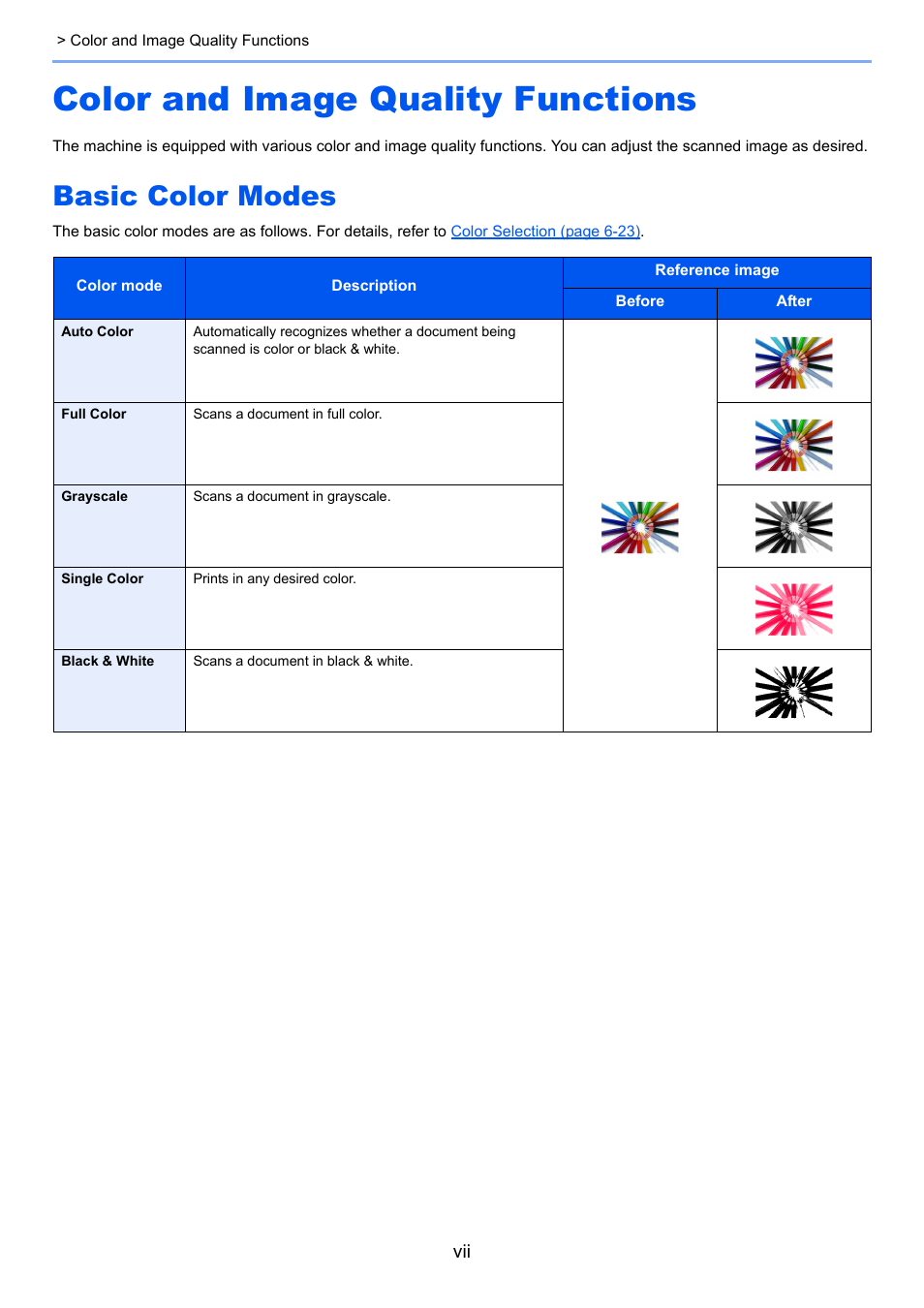 Color and image quality functions, Basic color modes | TA Triumph-Adler 2500ci User Manual | Page 8 / 530