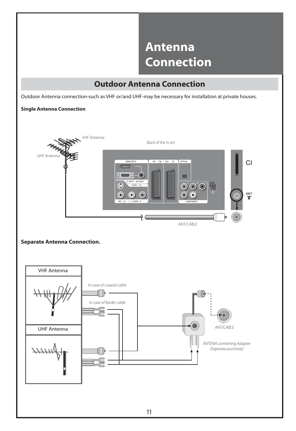 Antenna connection, Outdoor antenna connection, Separate antenna connection | Vhf antenna uhf antenna | Daewoo DLT-26C2 User Manual | Page 11 / 53