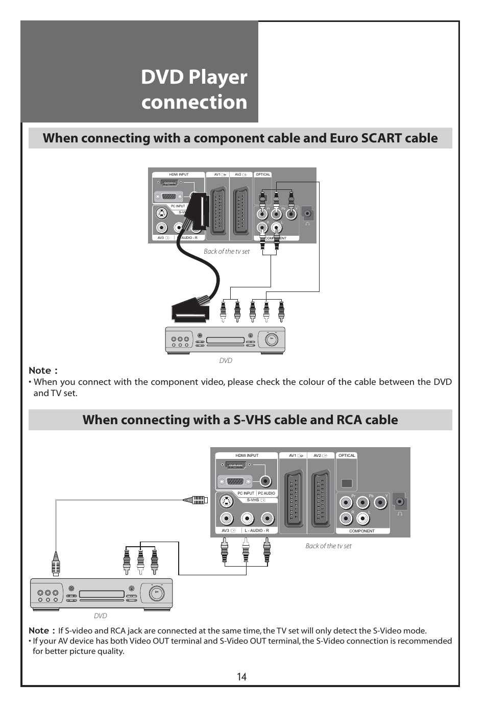 Dvd player connection, When connecting with a s-vhs cable and rca cable | Daewoo DLT-26C2 User Manual | Page 14 / 53