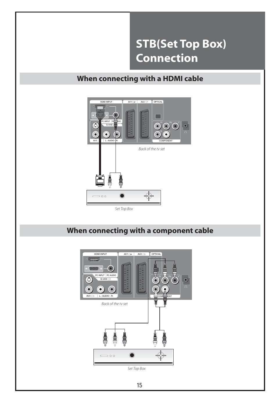 Stb(set top box) connection, When connecting with a hdmi cable, When connecting with a component cable | Back of the tv set set top box, Set top box back of the tv set | Daewoo DLT-26C2 User Manual | Page 15 / 53