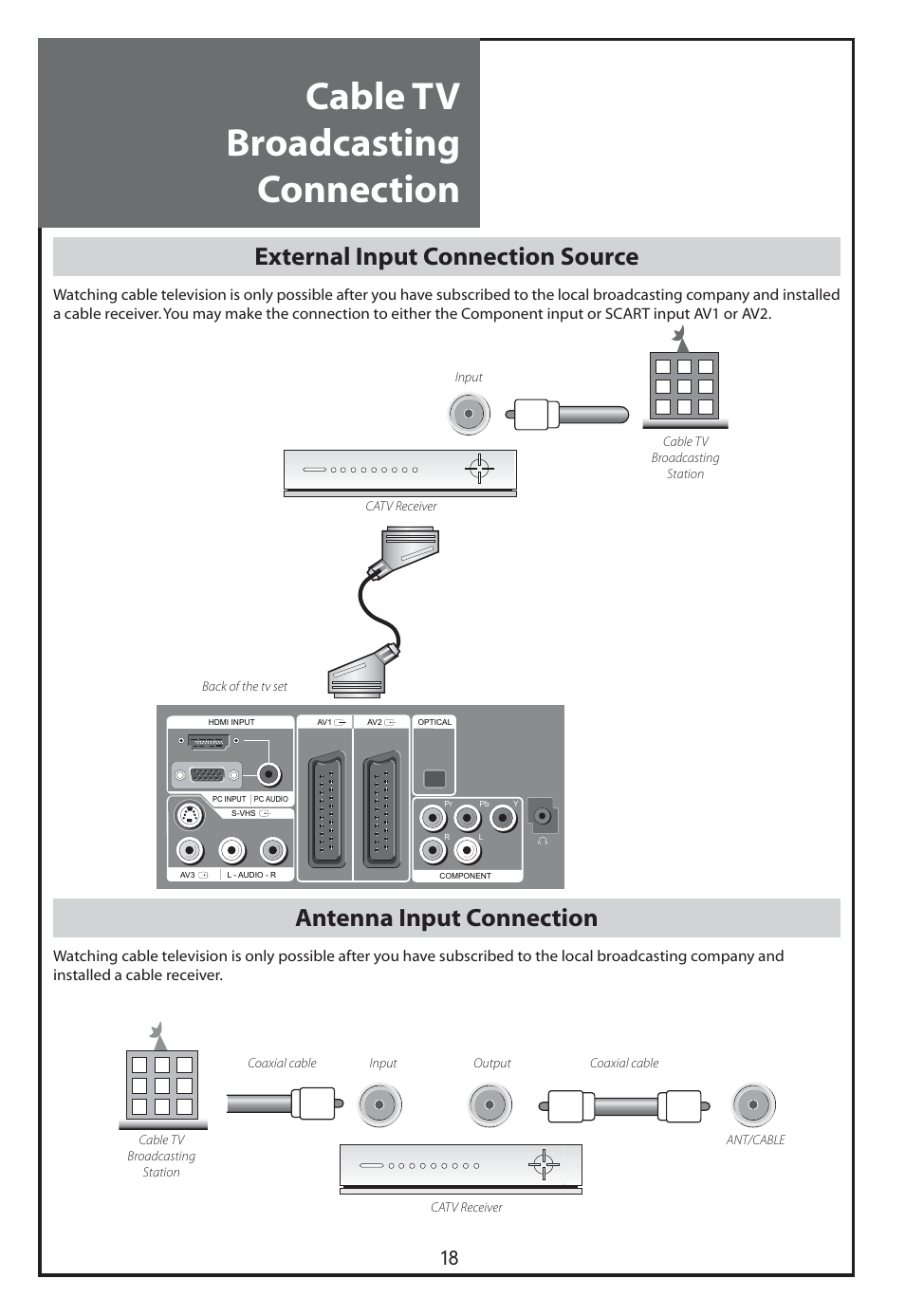 Cable tv broadcasting connection, External input connection source, Antenna input connection | Daewoo DLT-26C2 User Manual | Page 18 / 53