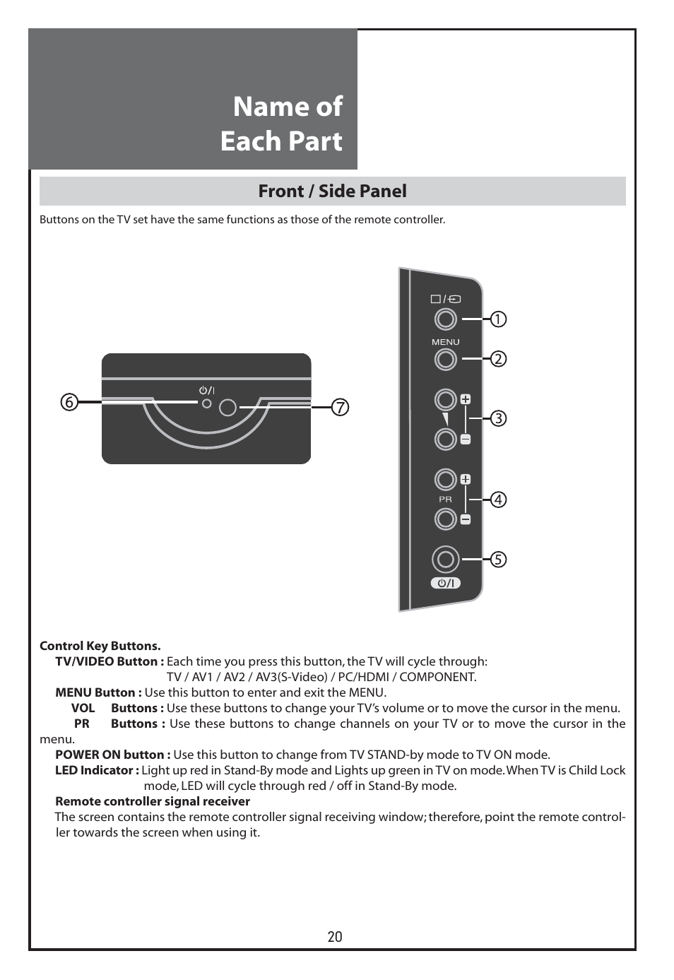 Name of each part, Front / side panel | Daewoo DLT-26C2 User Manual | Page 20 / 53