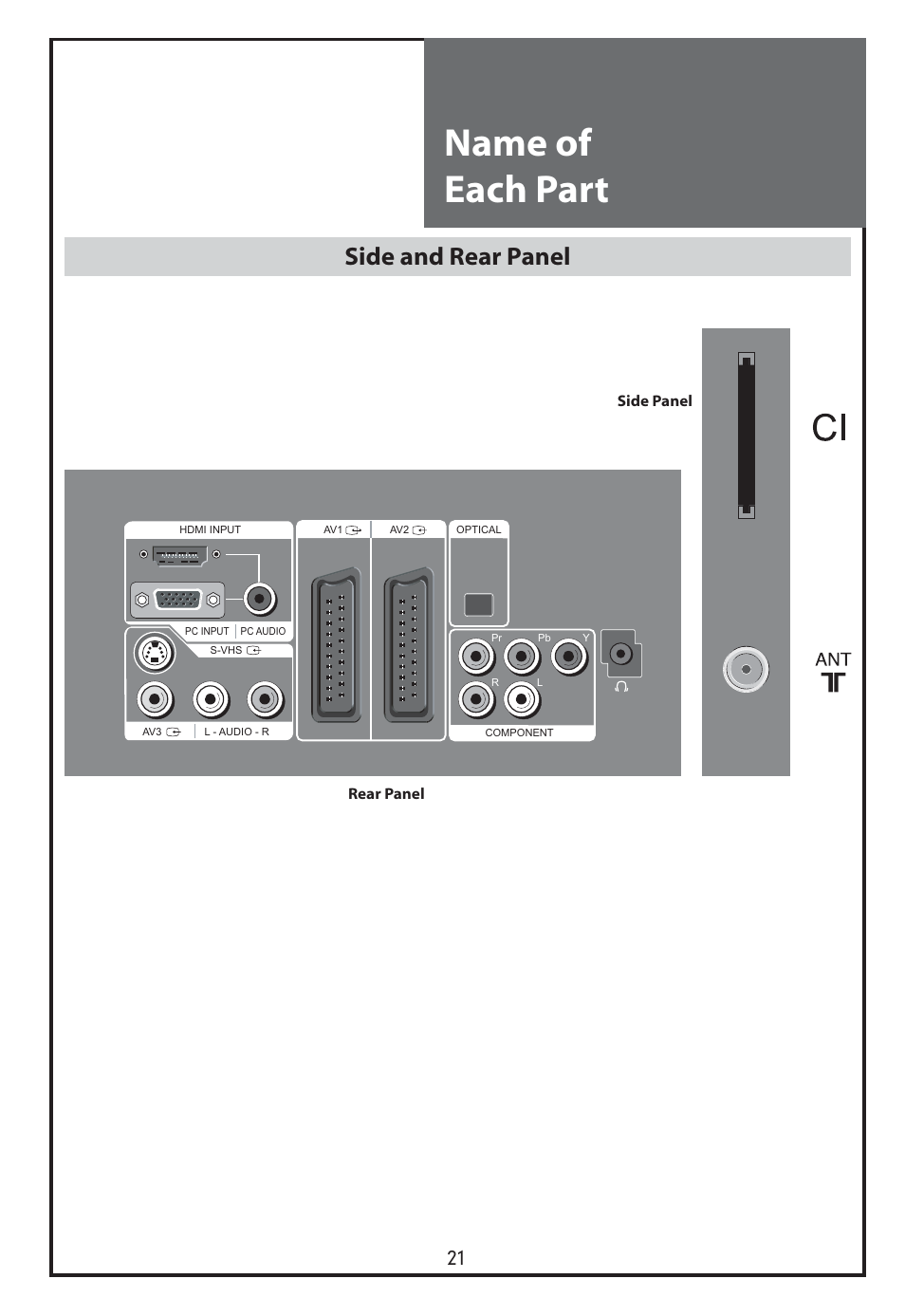 Name of each part, Side and rear panel | Daewoo DLT-26C2 User Manual | Page 21 / 53