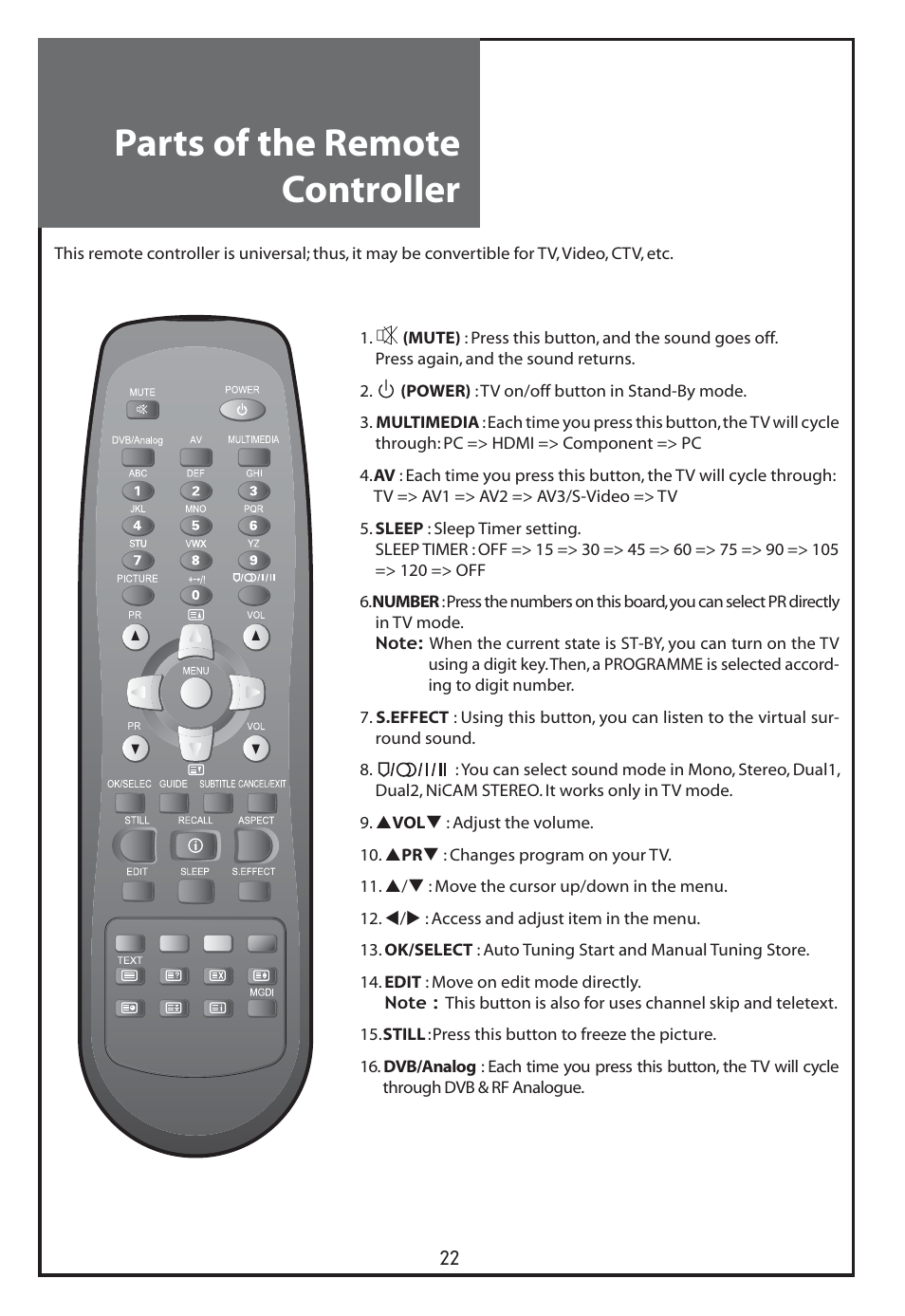 Parts of the remote controller | Daewoo DLT-26C2 User Manual | Page 22 / 53