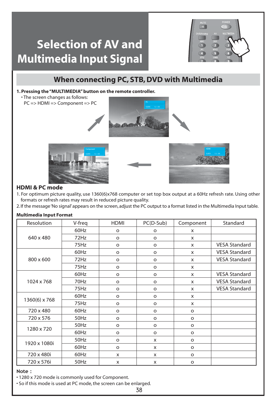 Selection of av and multimedia input signal, When connecting pc, stb, dvd with multimedia | Daewoo DLT-26C2 User Manual | Page 38 / 53