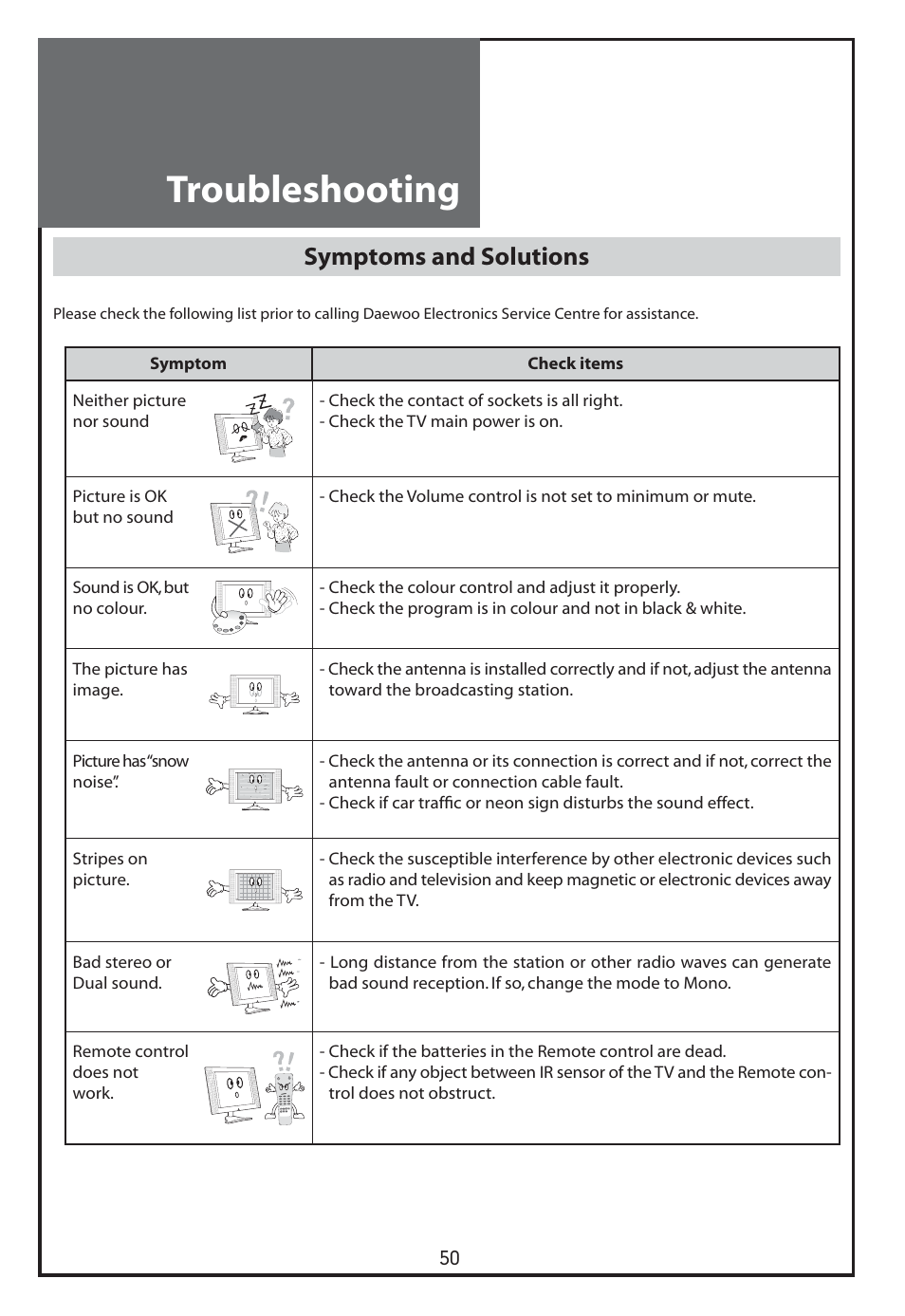 Troubleshooting, Symptoms and solutions | Daewoo DLT-26C2 User Manual | Page 50 / 53