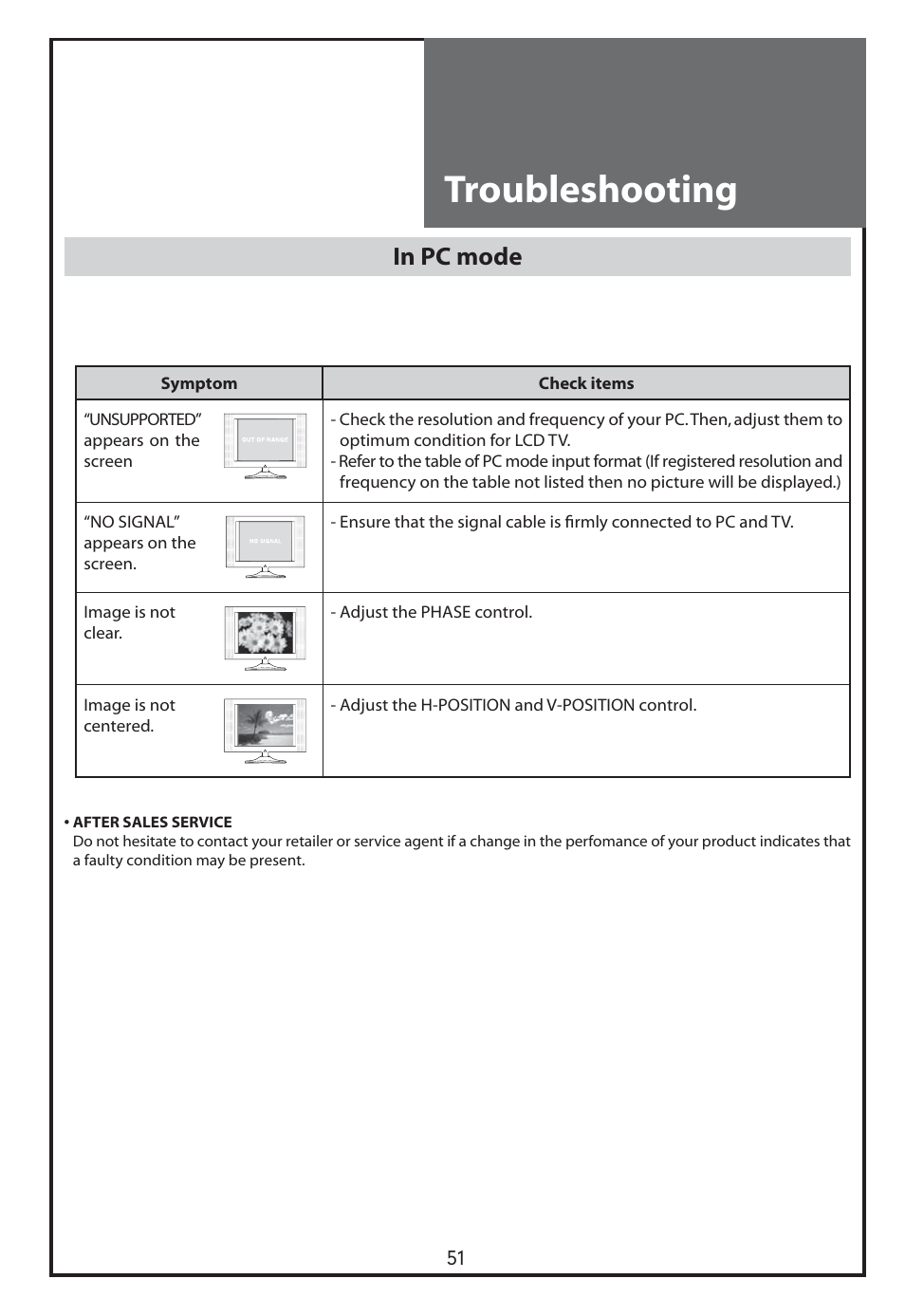 Troubleshooting | Daewoo DLT-26C2 User Manual | Page 51 / 53