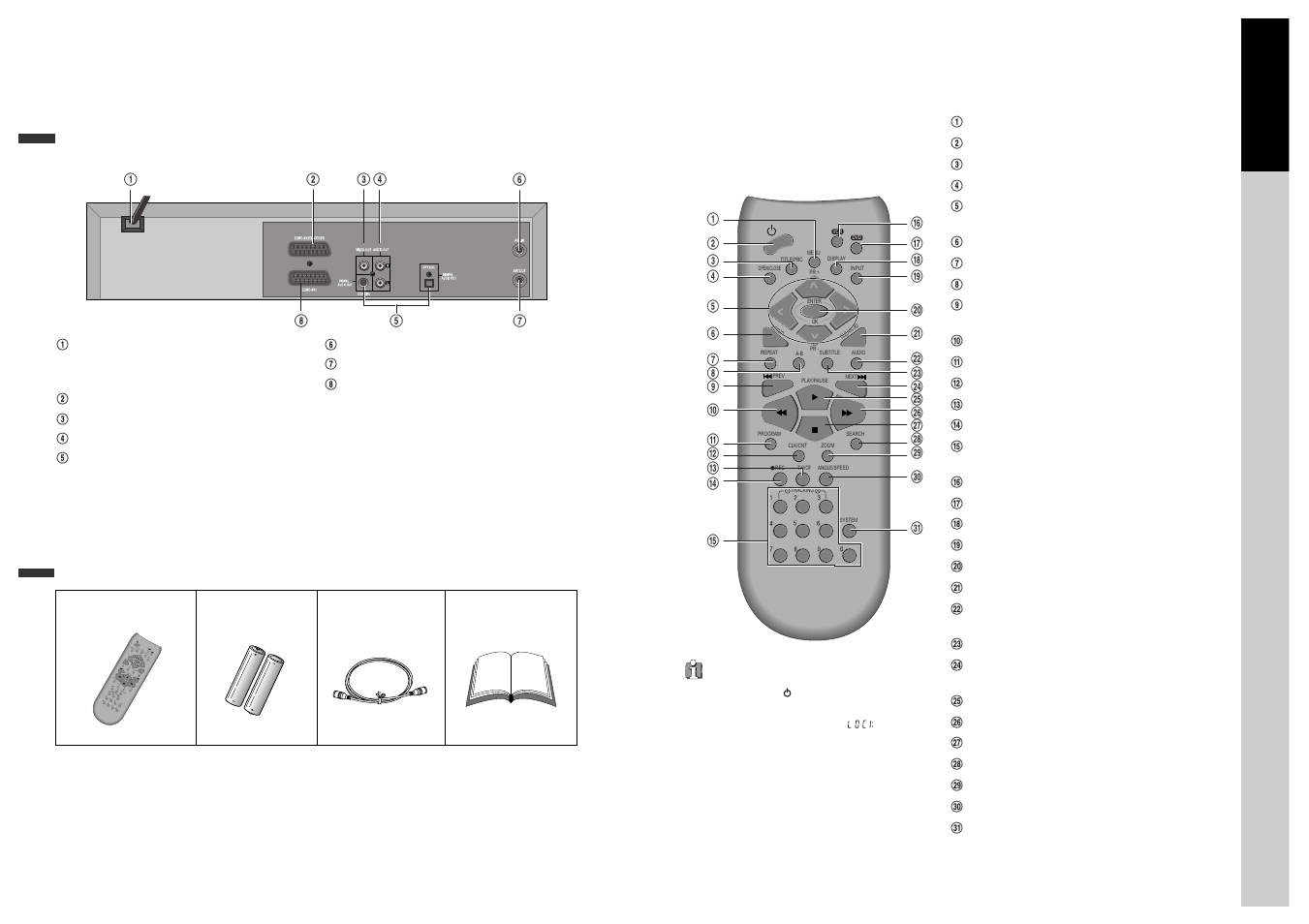 Remote control, Main body (rear panel), Accessories | Daewoo SD-3500 User Manual | Page 6 / 28