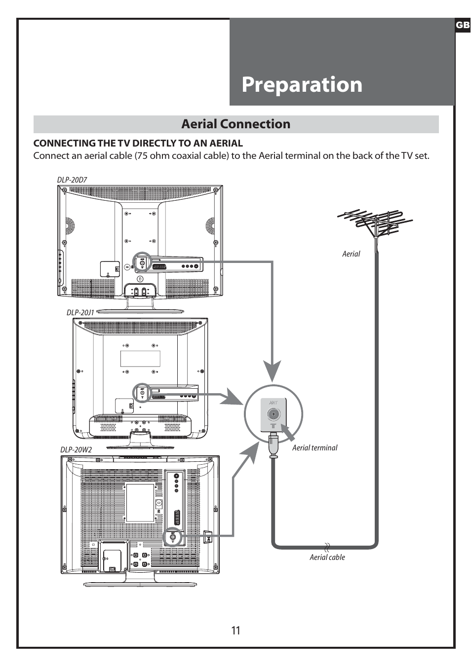 Preparation, Aerial connection | Daewoo DLP-20J1 User Manual | Page 11 / 31