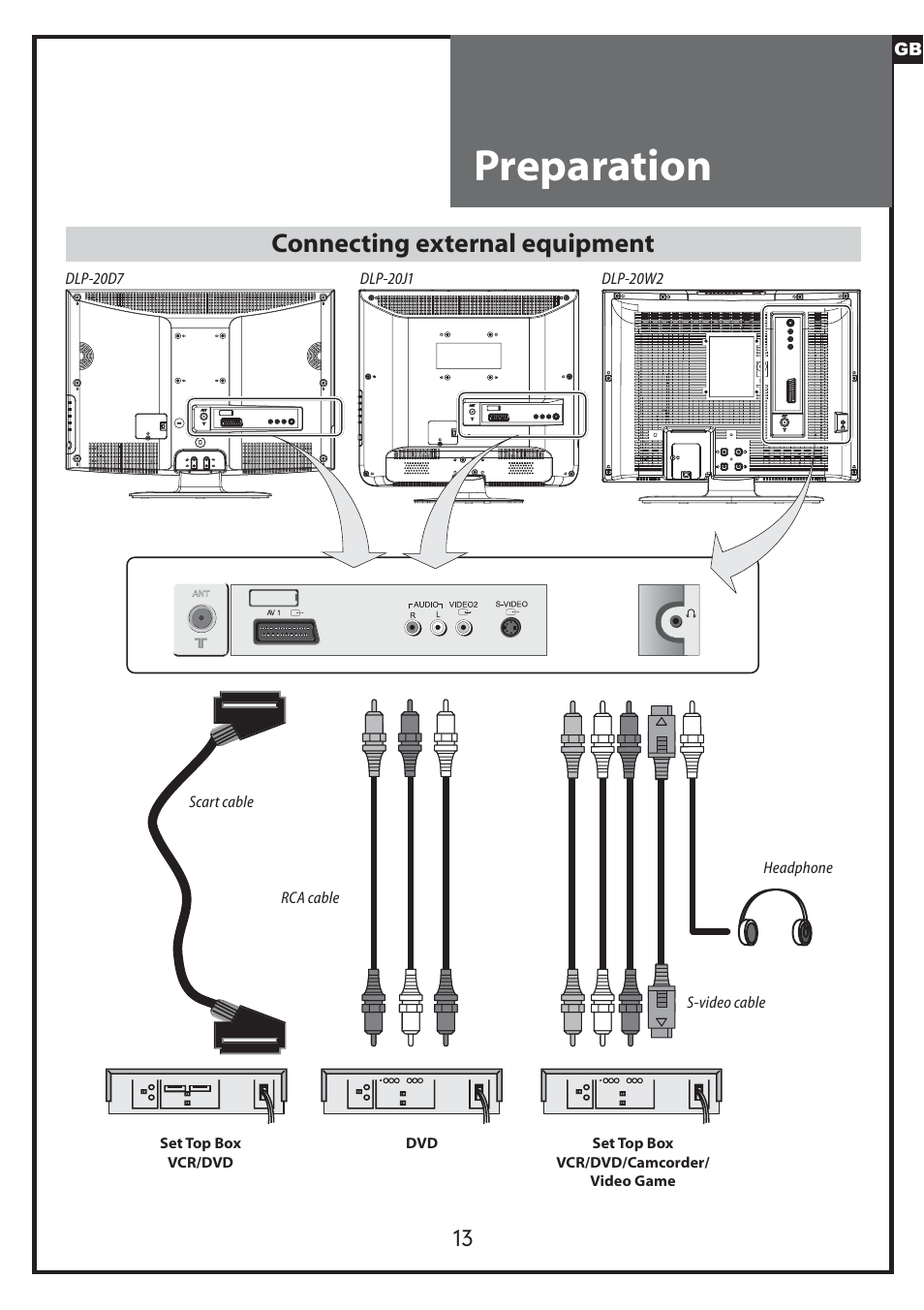 Preparation, Connecting external equipment | Daewoo DLP-20J1 User Manual | Page 13 / 31