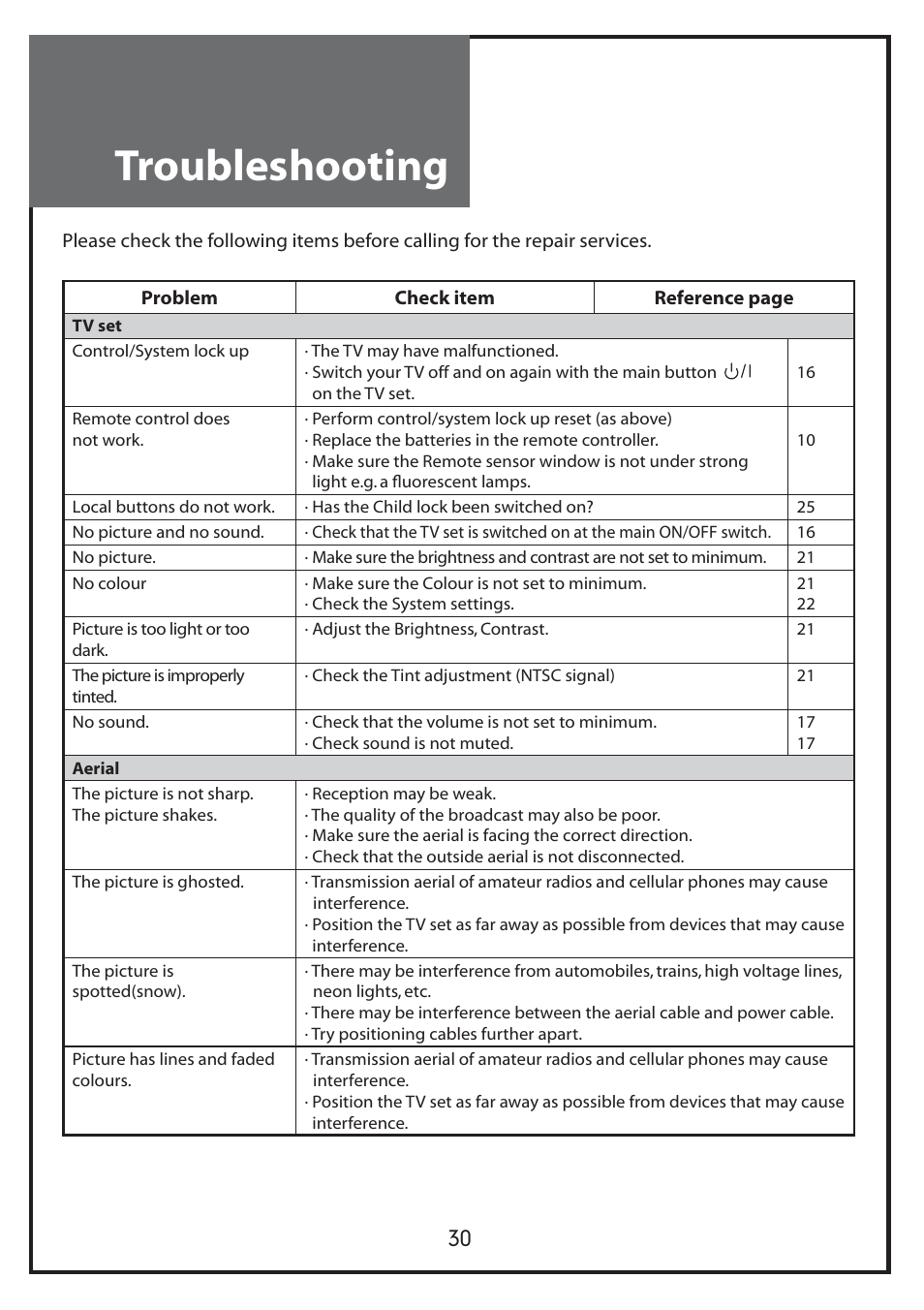Troubleshooting | Daewoo DLP-20J1 User Manual | Page 30 / 31