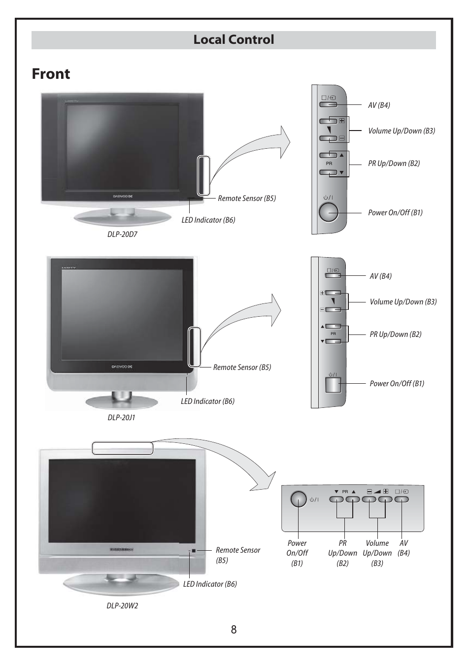 Front, Local control | Daewoo DLP-20J1 User Manual | Page 8 / 31