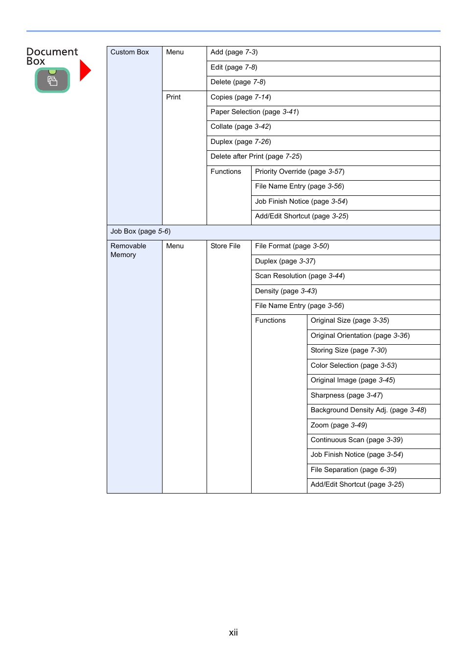 TA Triumph-Adler 261ci User Manual | Page 14 / 396
