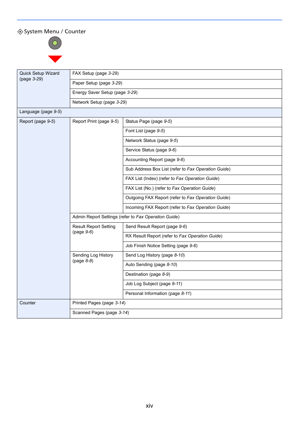 TA Triumph-Adler 261ci User Manual | Page 16 / 396