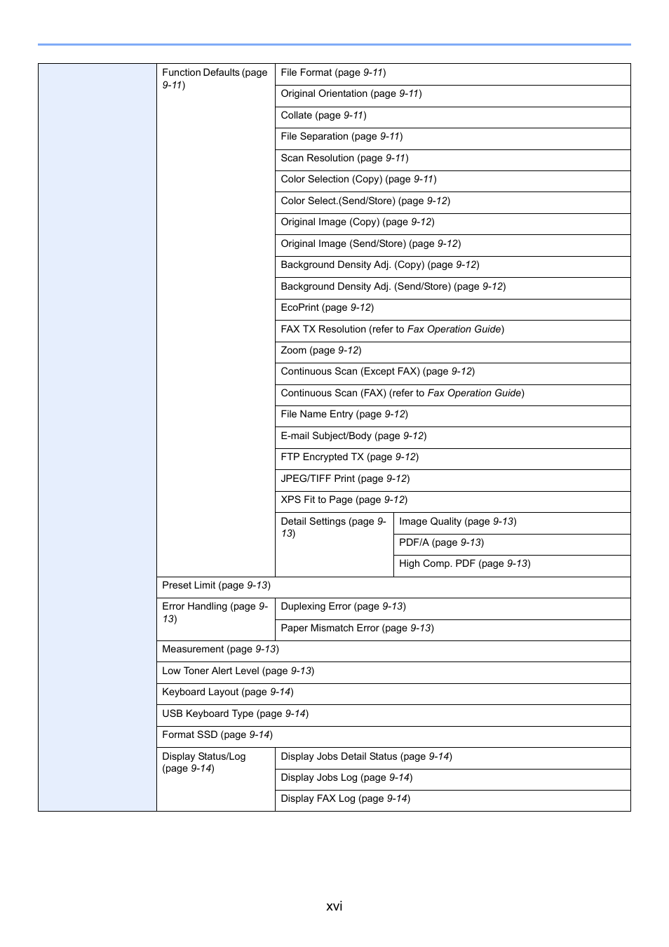 TA Triumph-Adler 261ci User Manual | Page 18 / 396
