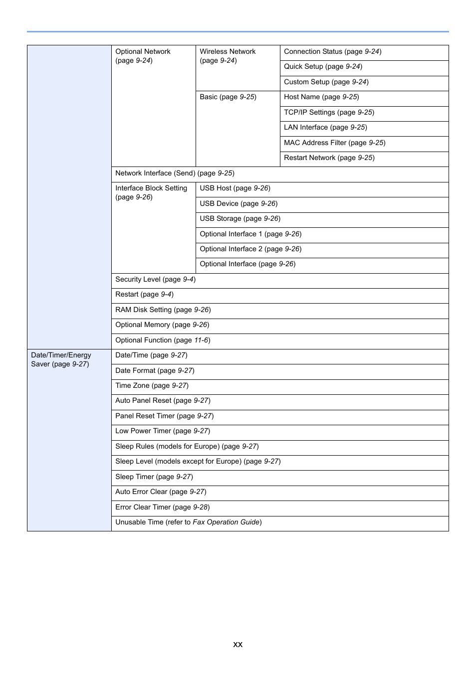 TA Triumph-Adler 261ci User Manual | Page 22 / 396