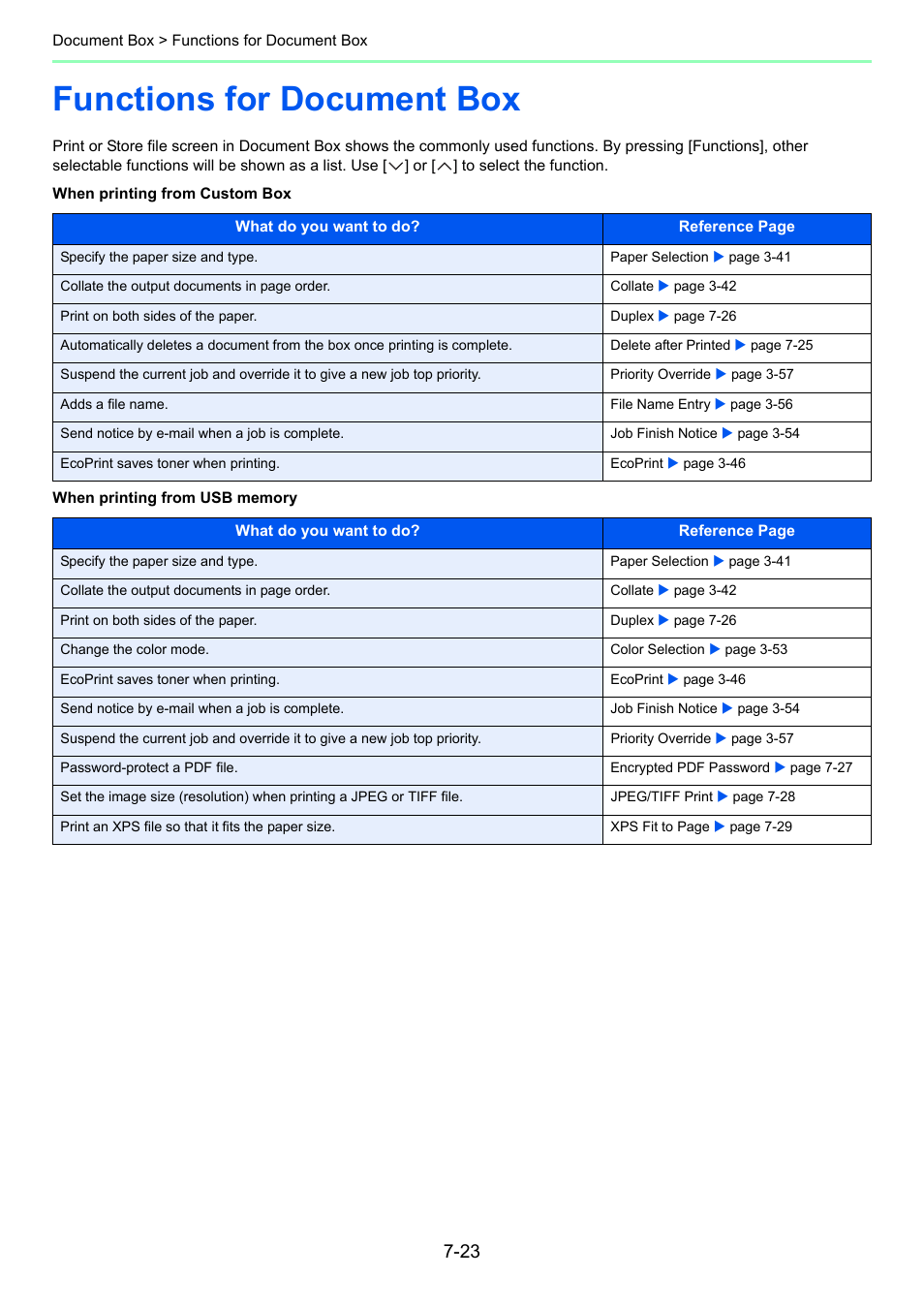 Functions for document box, Functions for document box -23 | TA Triumph-Adler 261ci User Manual | Page 231 / 396