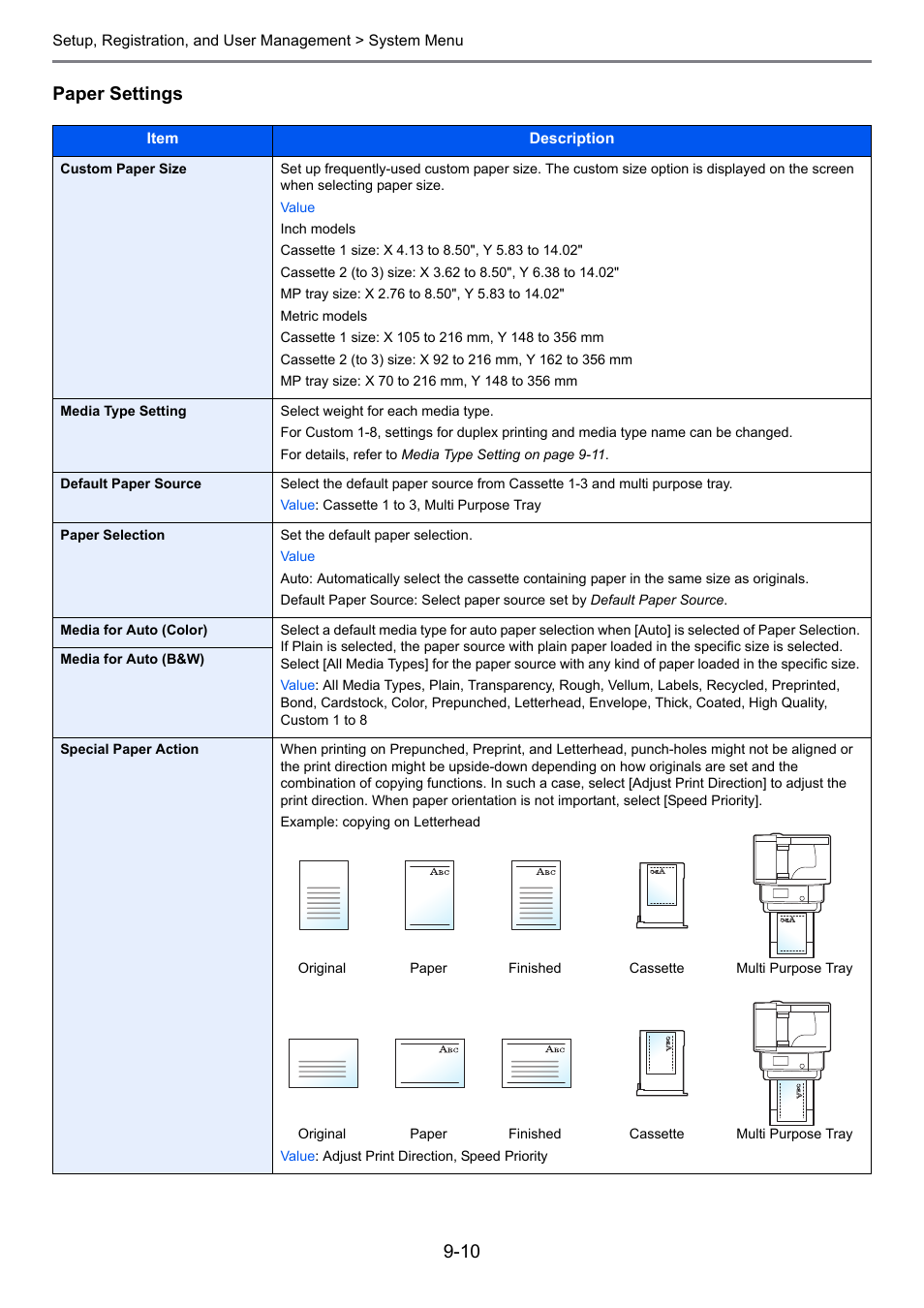 Ge 9-10, Age 9-10 ), Age 9-10 | E 9-10, Paper settings | TA Triumph-Adler 261ci User Manual | Page 266 / 396