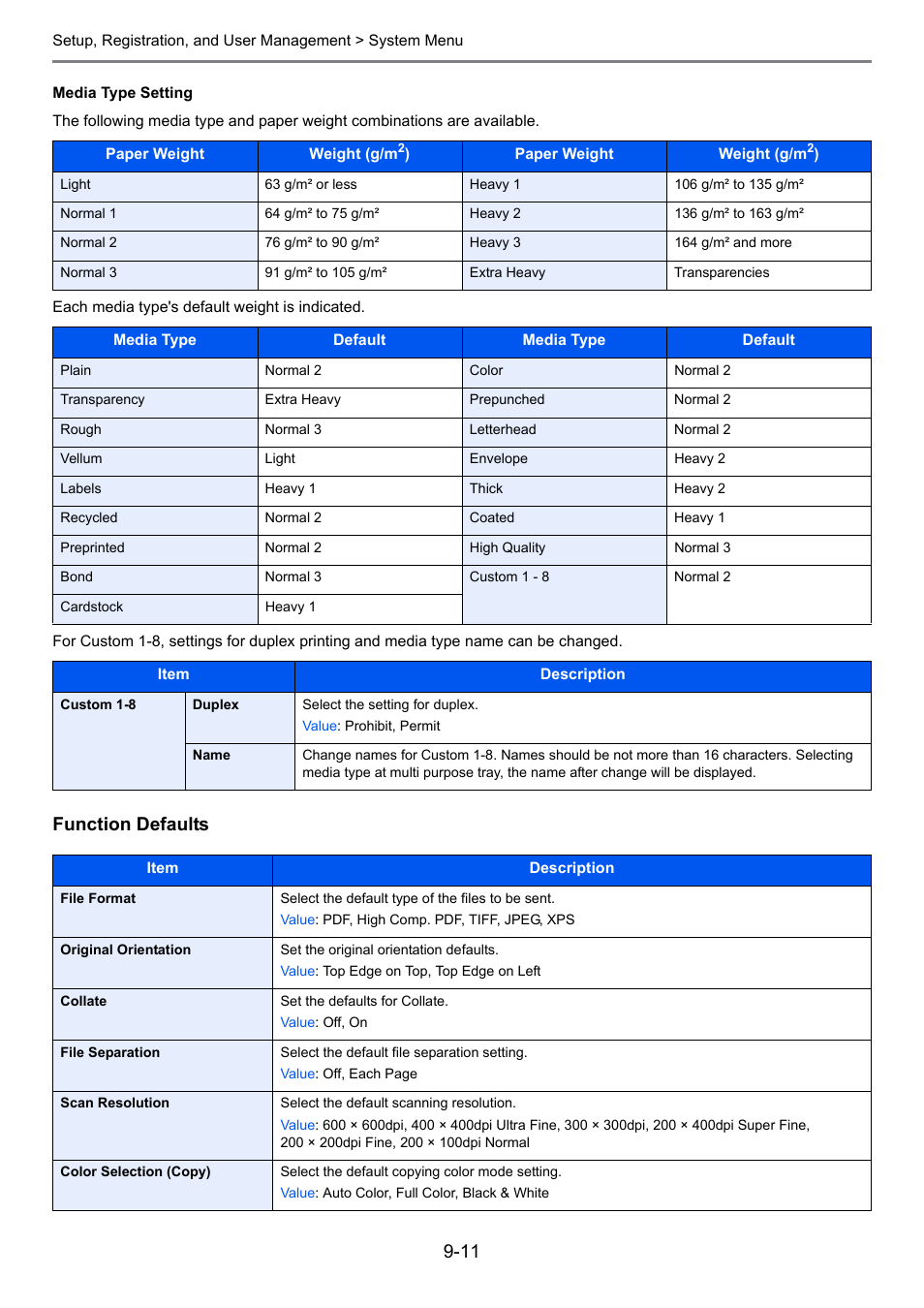 Age 9-11 ), E 9-11, E 9-11 ) | Age 9-11, Function defaults | TA Triumph-Adler 261ci User Manual | Page 267 / 396