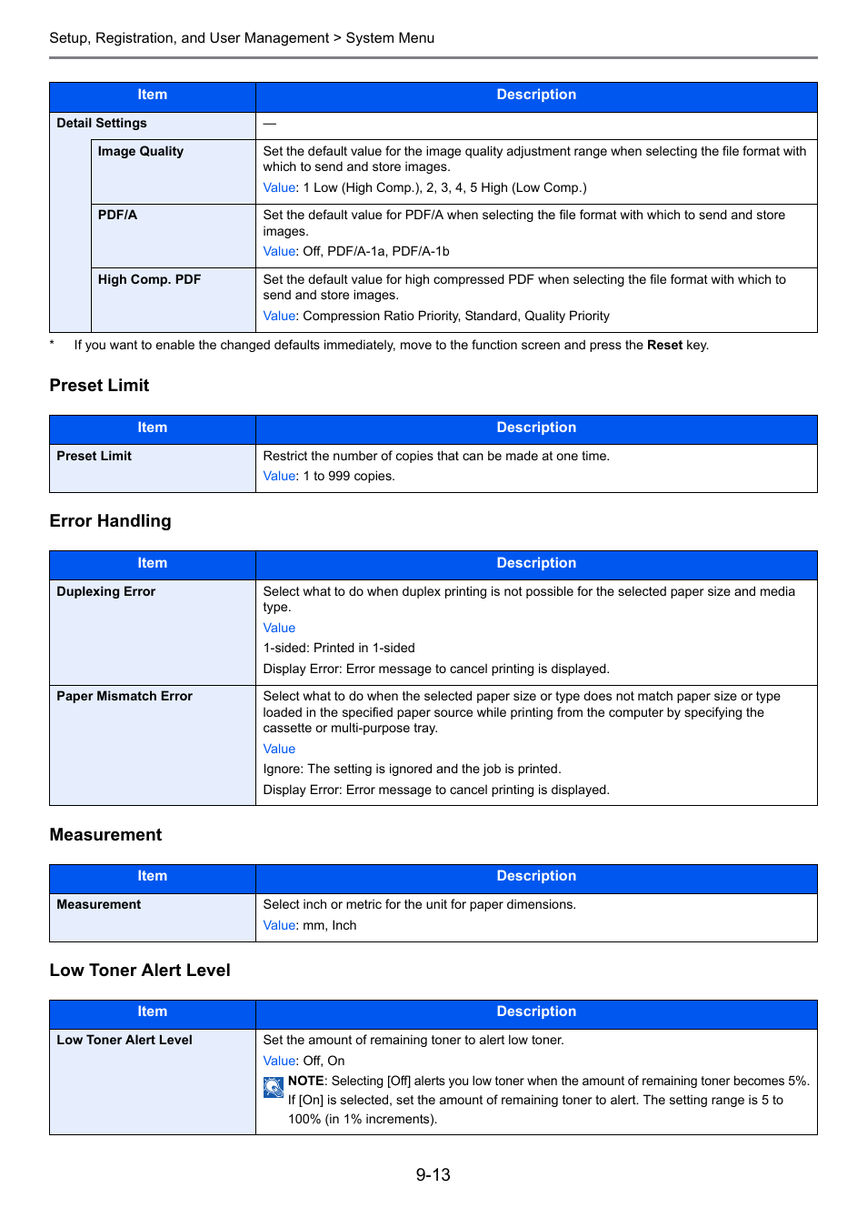 Age 9- 13 ), Age 9-13, Ge 9-13 | E 9-13, Preset limit, Error handling, Measurement, Low toner alert level | TA Triumph-Adler 261ci User Manual | Page 269 / 396