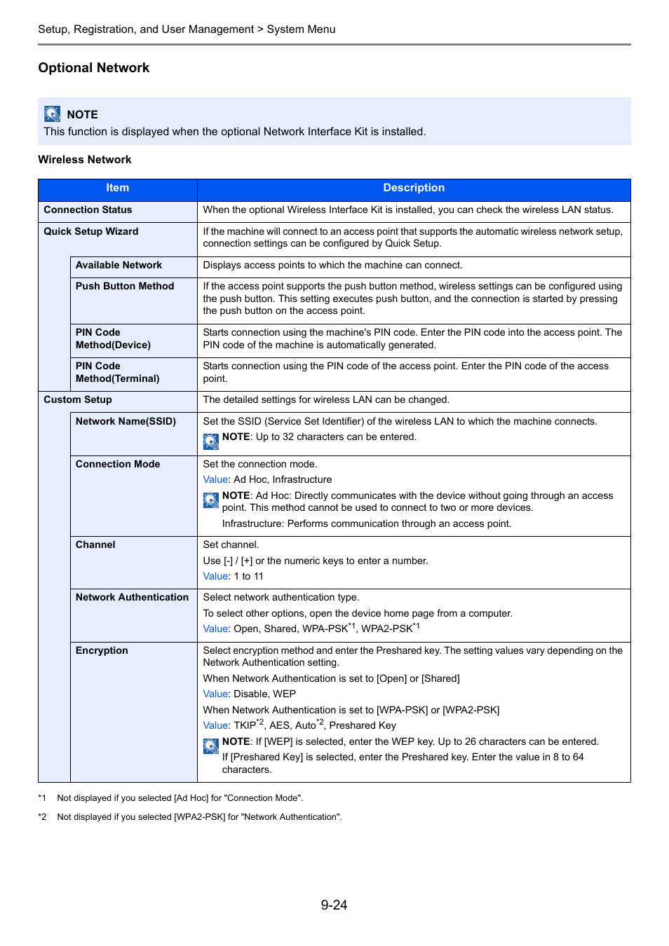 Ge 9-24, E 9-24, Optional network | TA Triumph-Adler 261ci User Manual | Page 280 / 396