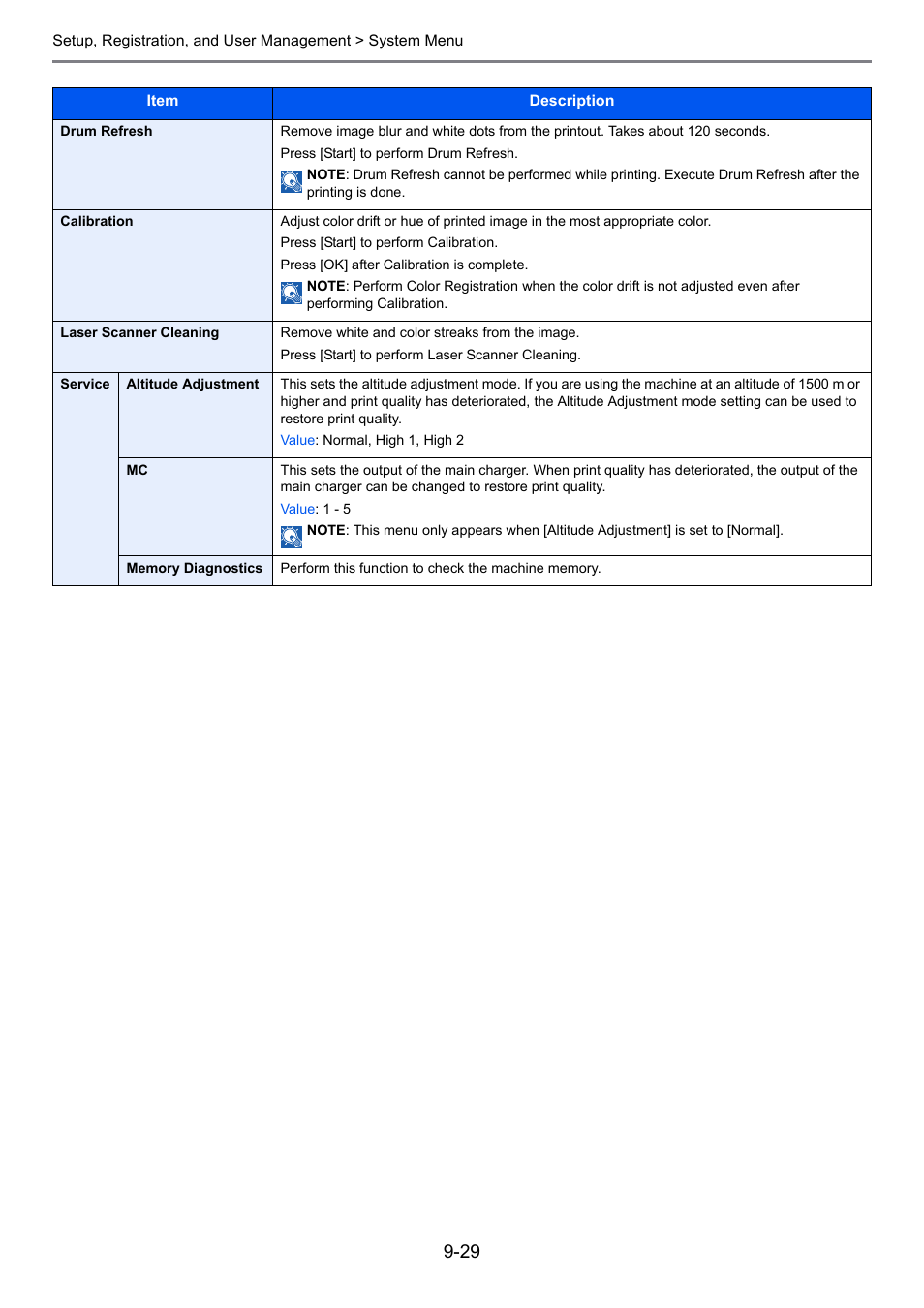 E 9-29 ), Ge 9-29 | TA Triumph-Adler 261ci User Manual | Page 285 / 396