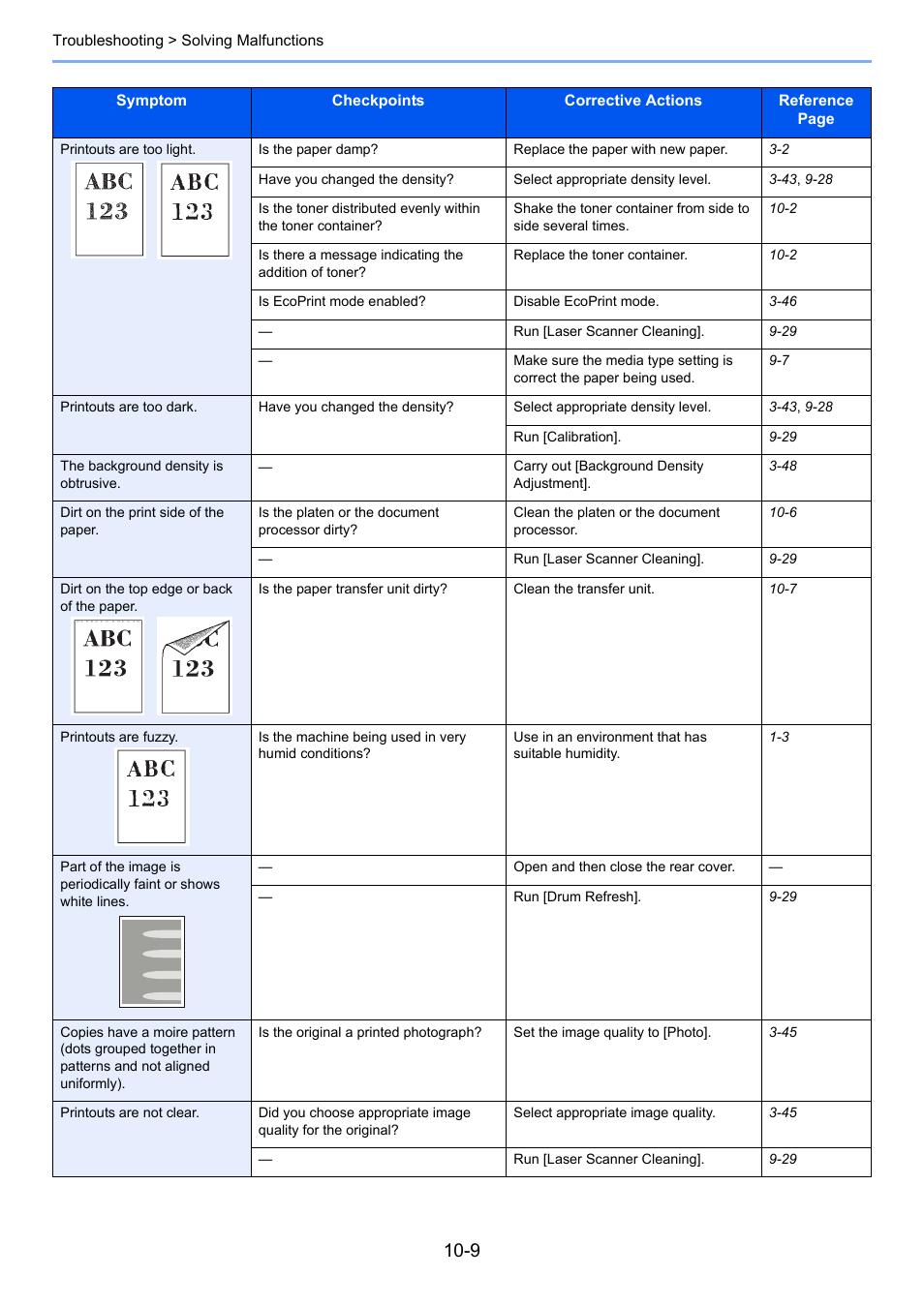 TA Triumph-Adler 261ci User Manual | Page 345 / 396