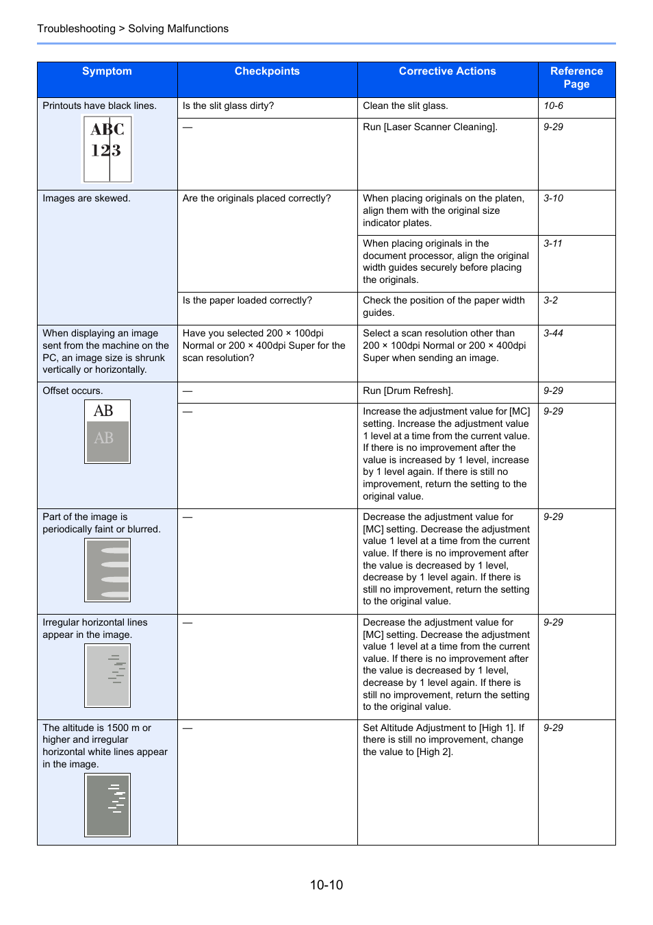 TA Triumph-Adler 261ci User Manual | Page 346 / 396