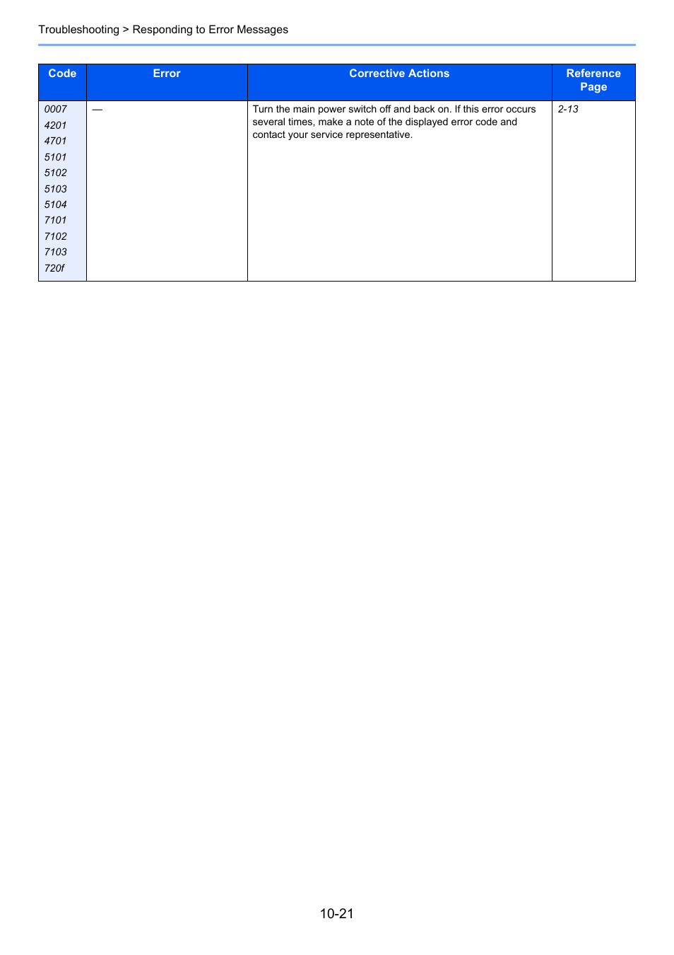 TA Triumph-Adler 261ci User Manual | Page 357 / 396