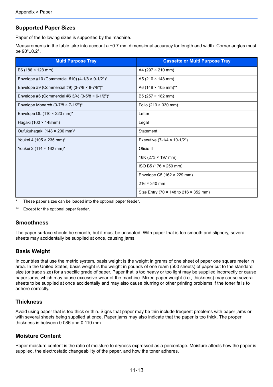 Supported paper sizes, Smoothness, Basis weight | Thickness, Moisture content | TA Triumph-Adler 261ci User Manual | Page 375 / 396
