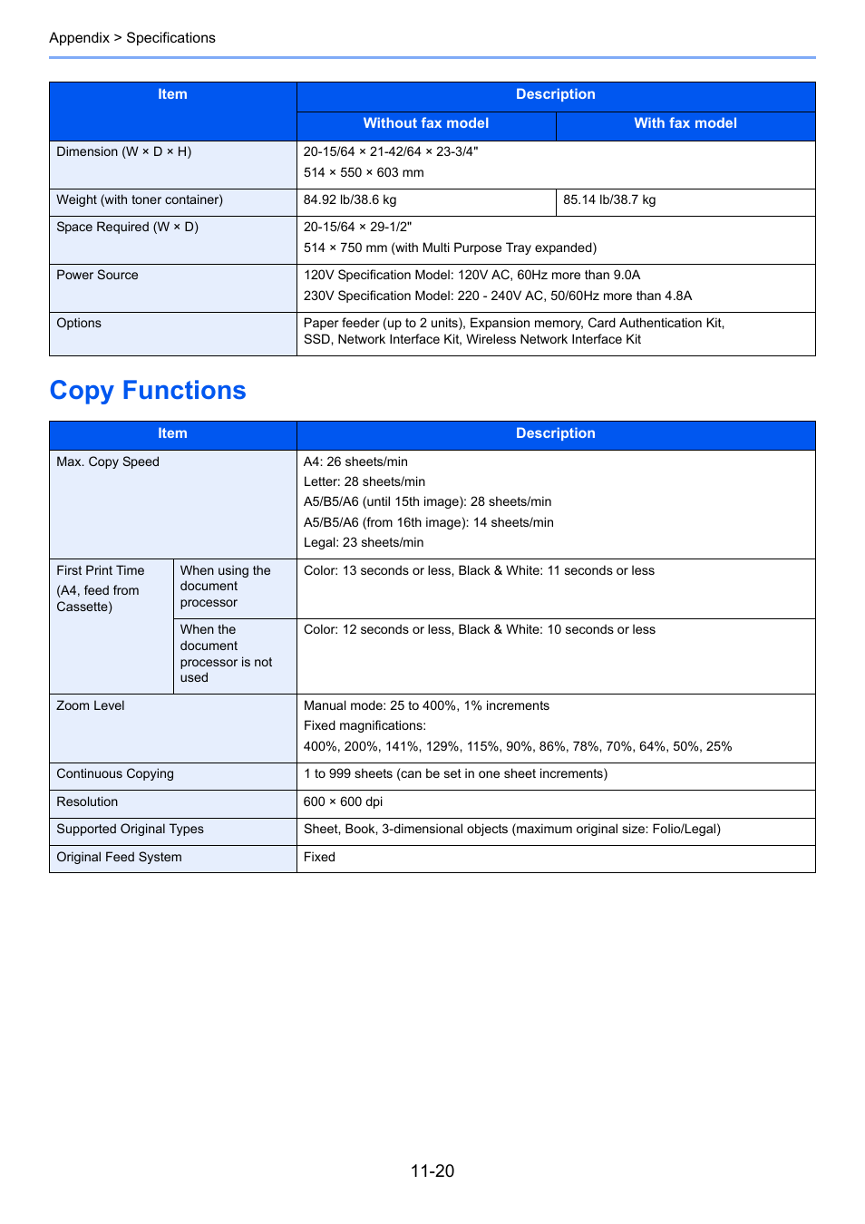 Copy functions, Copy functions -20 | TA Triumph-Adler 261ci User Manual | Page 382 / 396