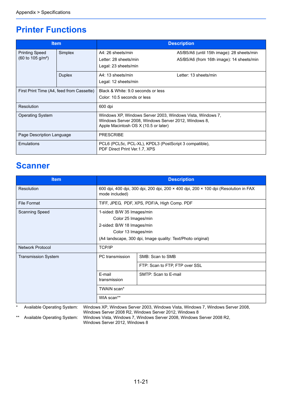 Printer functions, Scanner, Printer functions -21 scanner -21 | Printer functions scanner | TA Triumph-Adler 261ci User Manual | Page 383 / 396