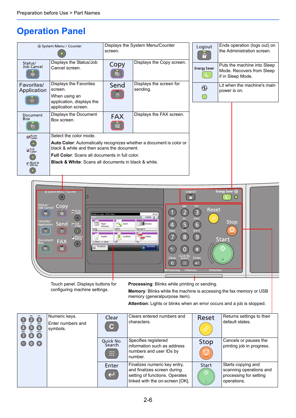 Operation panel, Operation panel -6, Preparation before use > part names | TA Triumph-Adler 261ci User Manual | Page 42 / 396