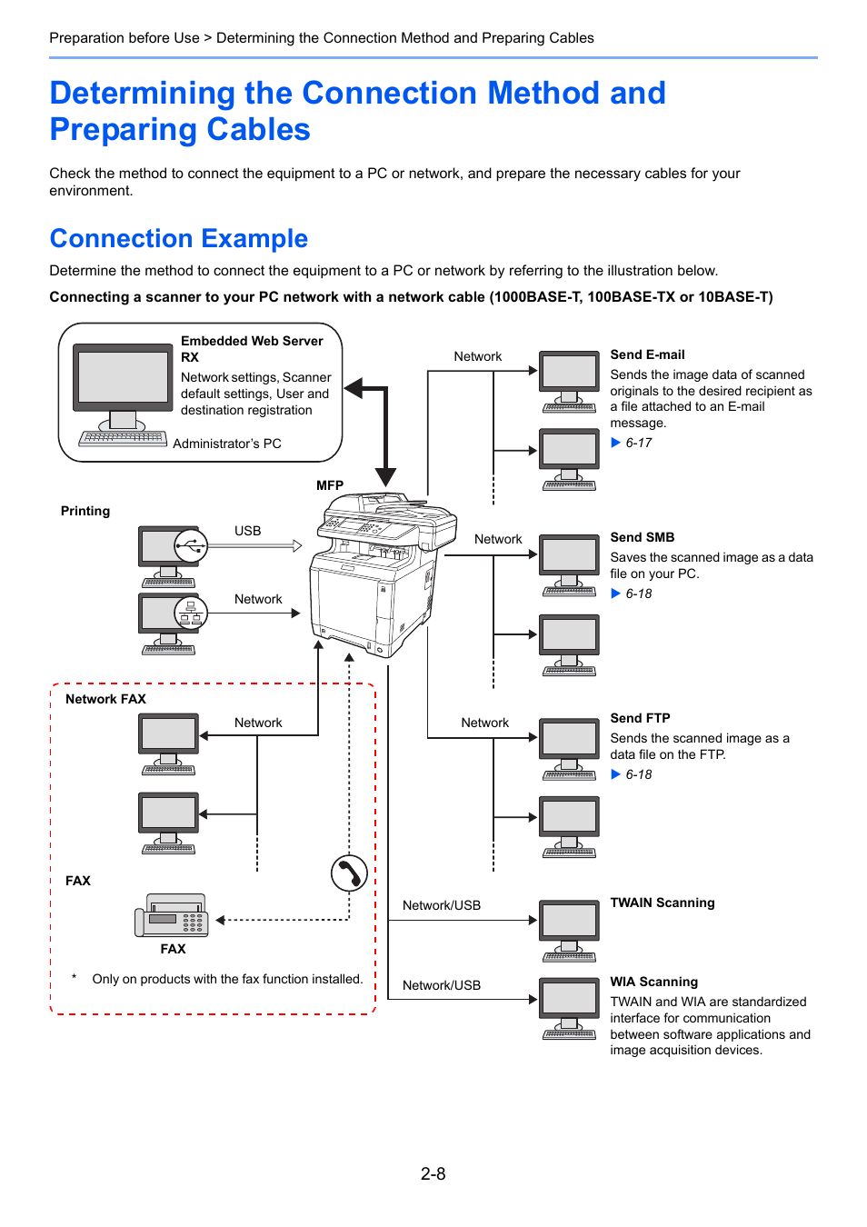 Connection example, Connection example -8 | TA Triumph-Adler 261ci User Manual | Page 44 / 396