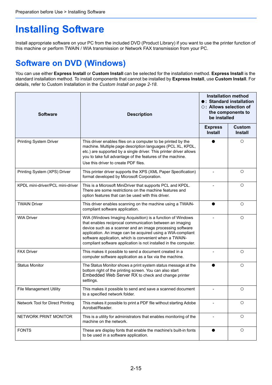 Installing software, Software on dvd (windows), Installing software -15 | Software on dvd (windows) -15 | TA Triumph-Adler 261ci User Manual | Page 51 / 396
